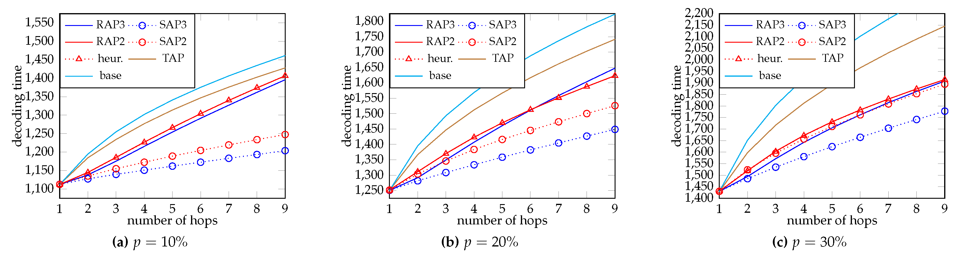 Preprints 119867 g008