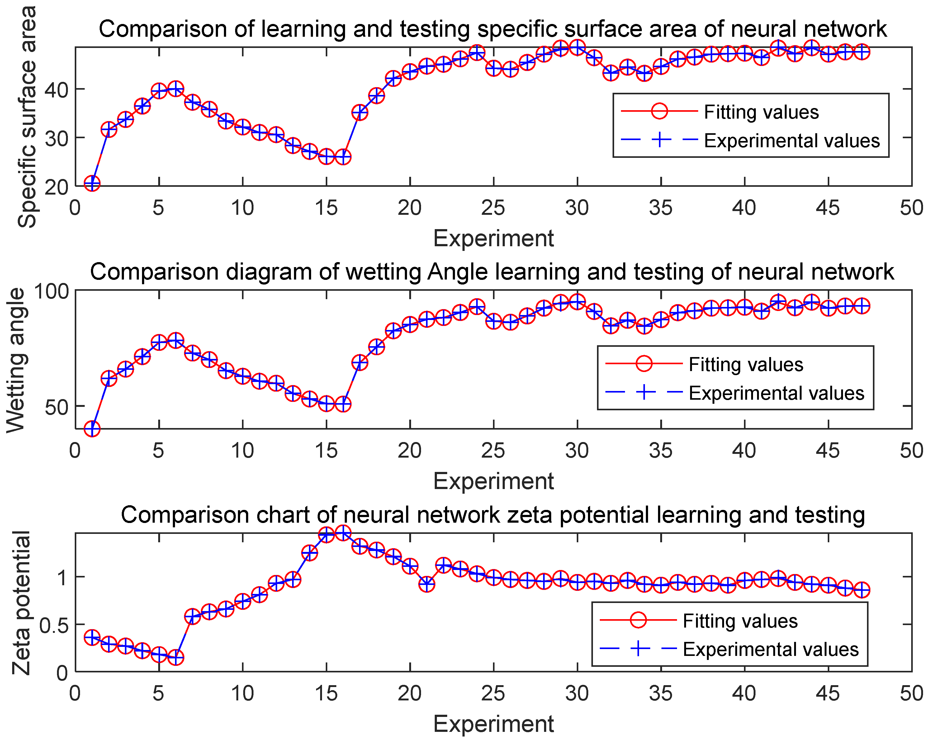 Preprints 97499 g003a