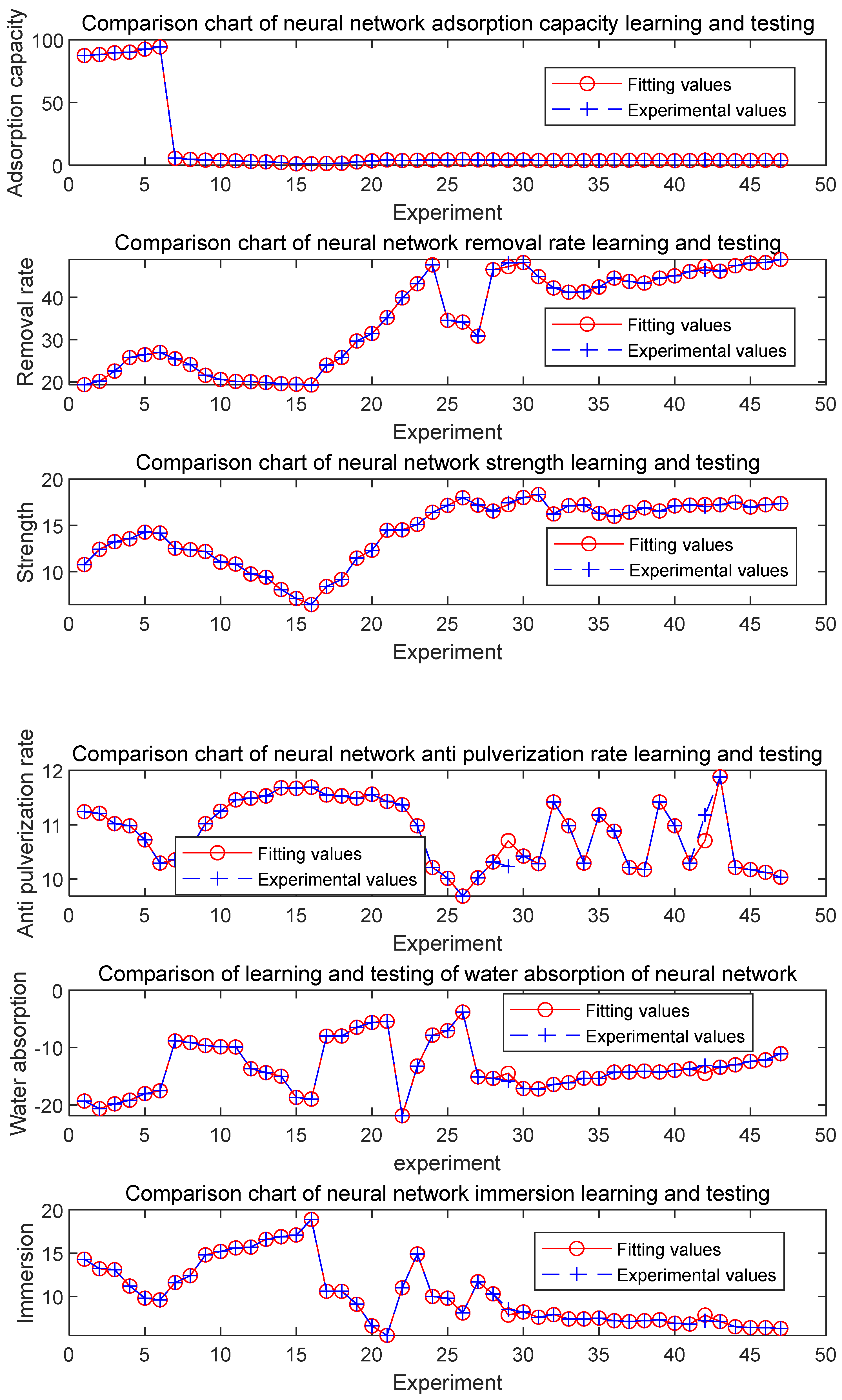 Preprints 97499 g003b