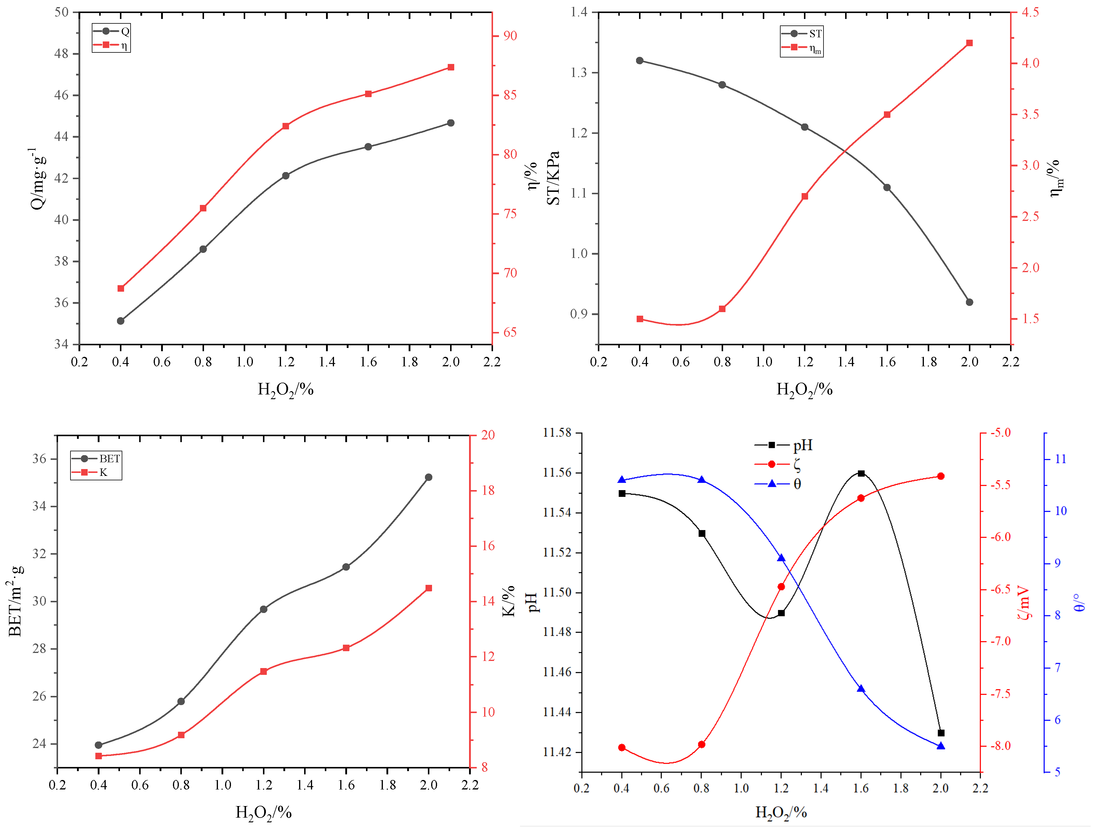 Preprints 97499 g007