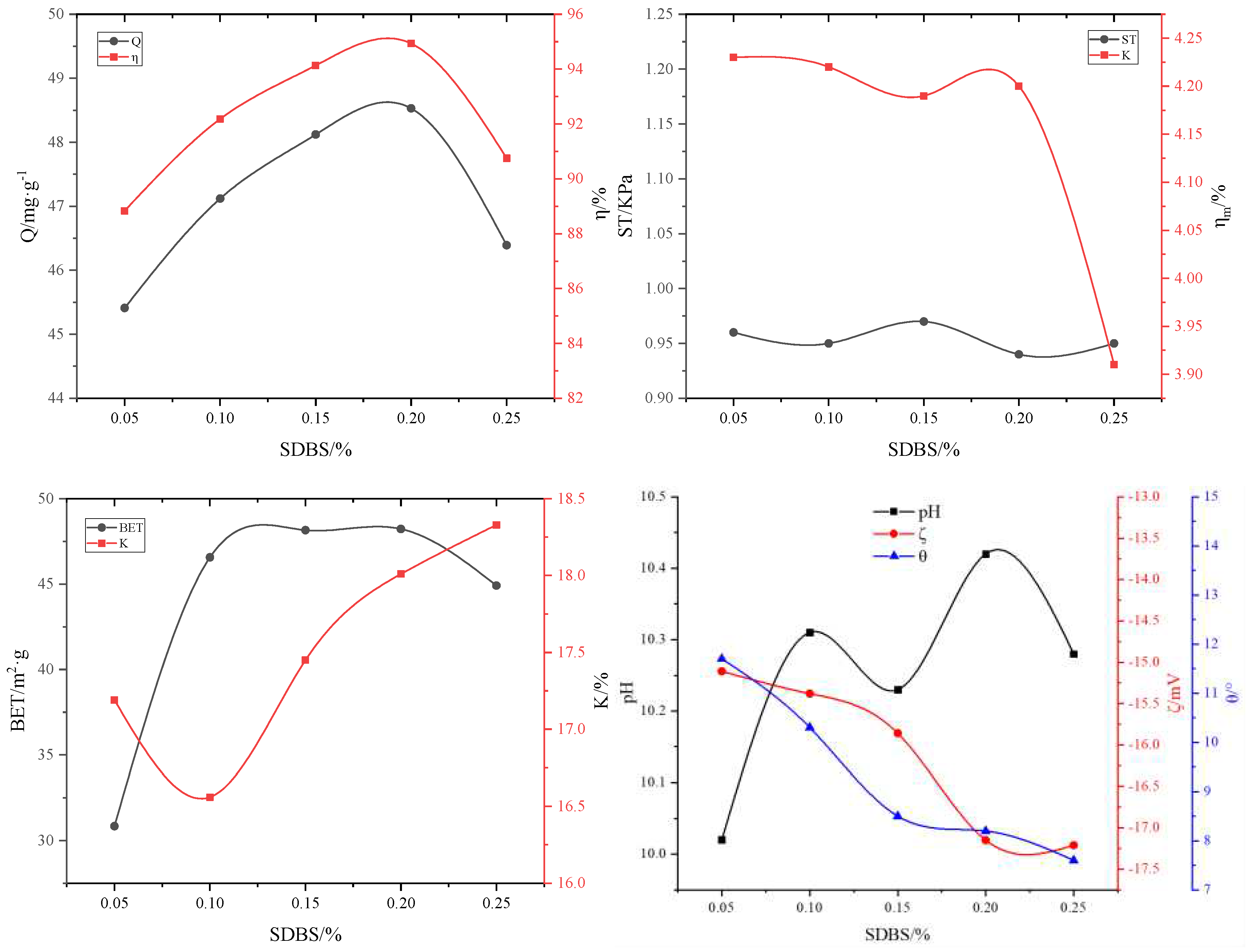 Preprints 97499 g009