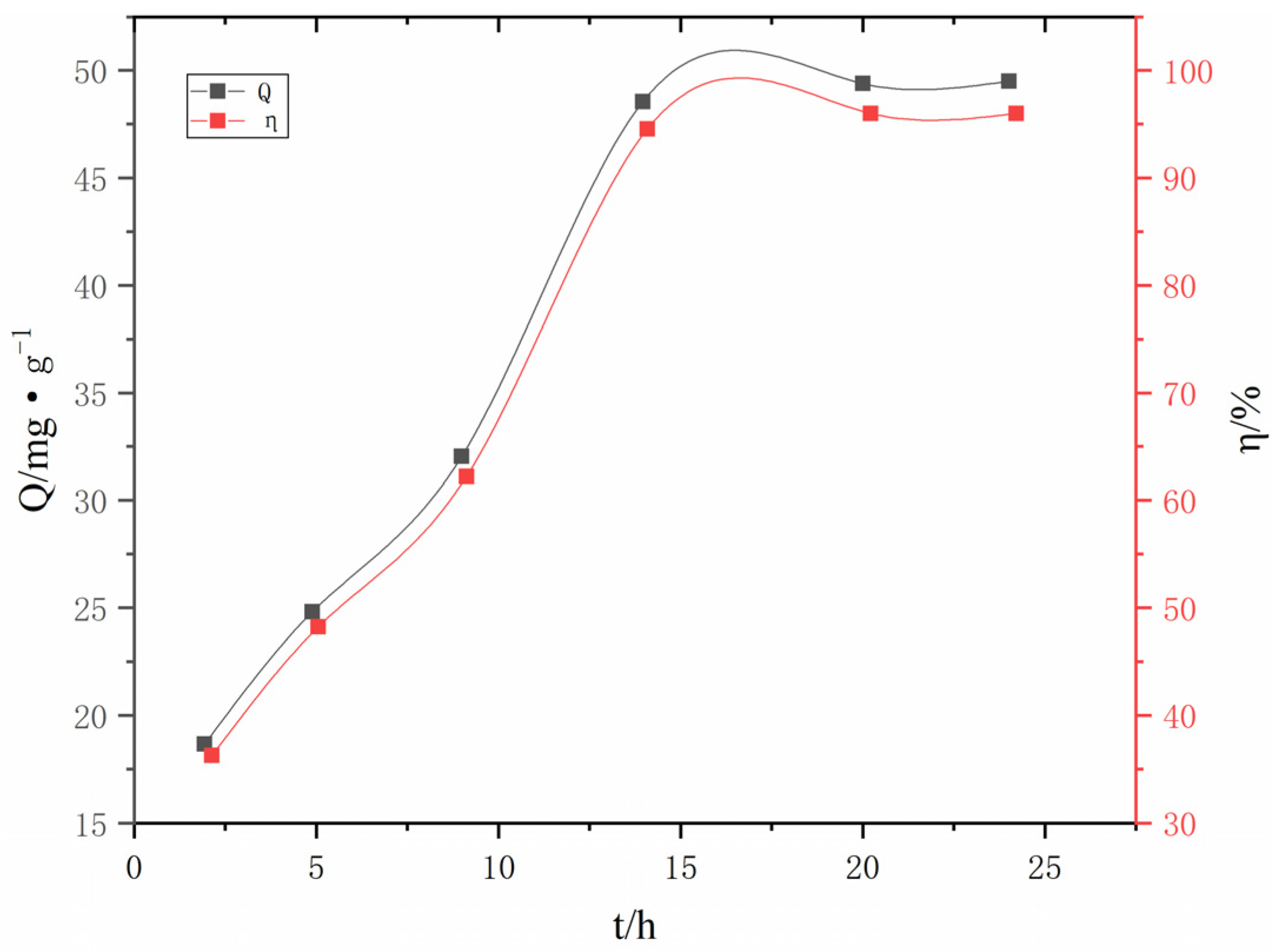 Preprints 97499 g011