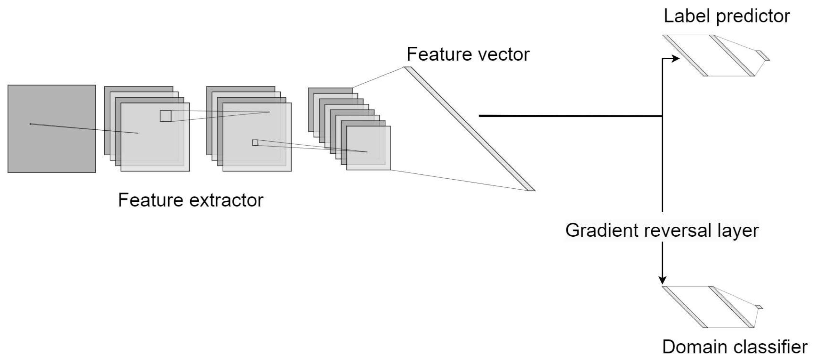 Preprints 90090 g003