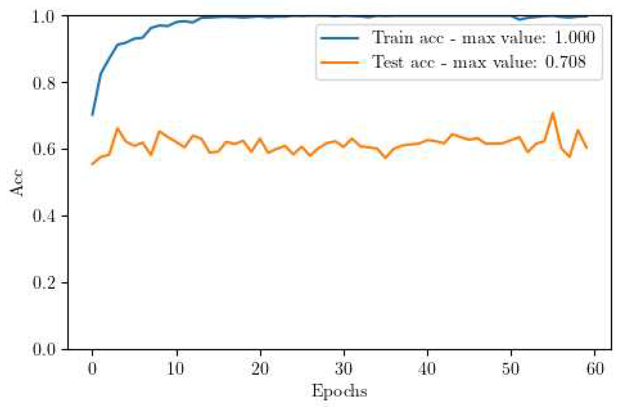 Preprints 90090 g004