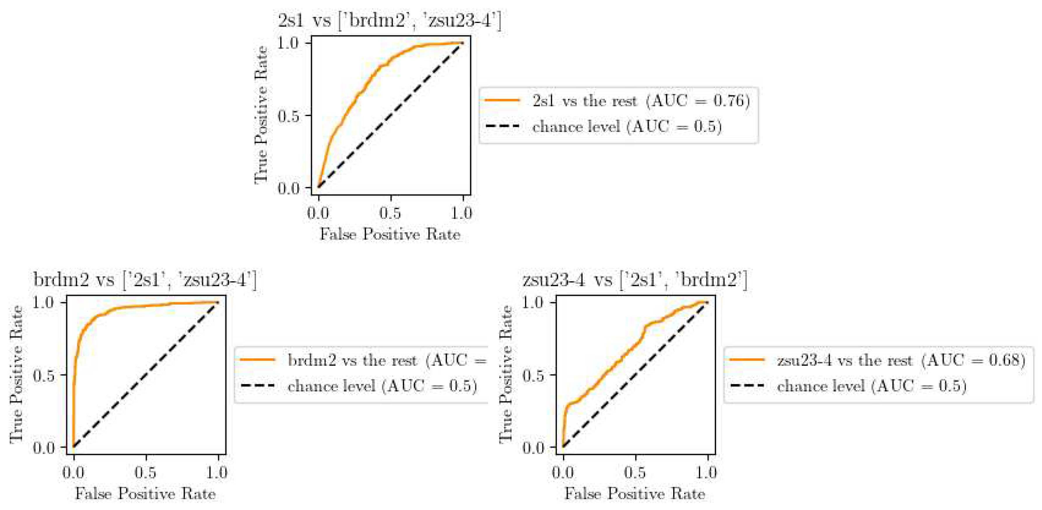 Preprints 90090 g006