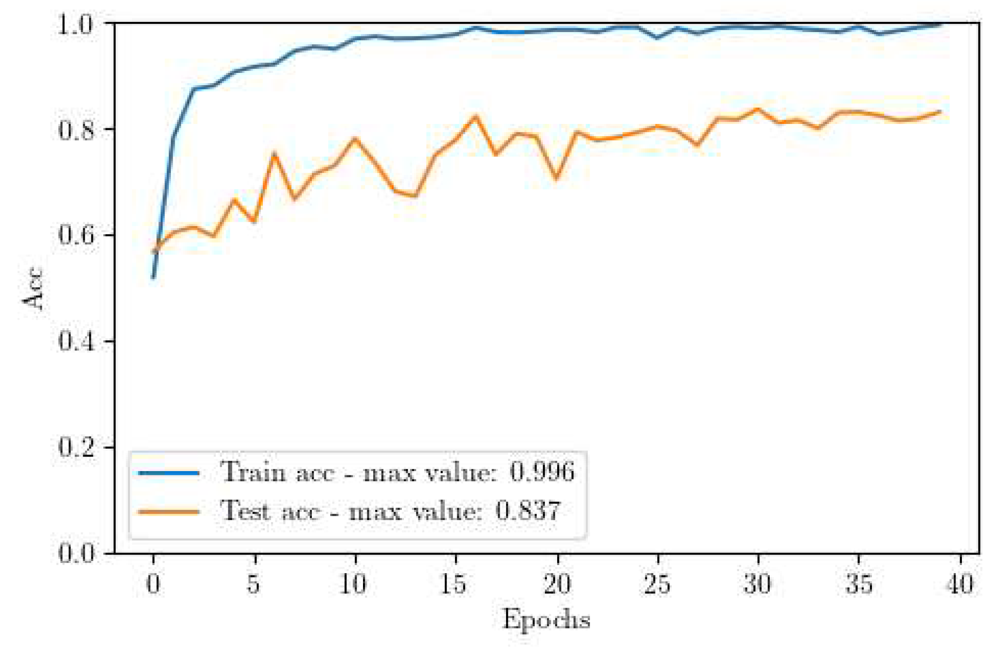 Preprints 90090 g007