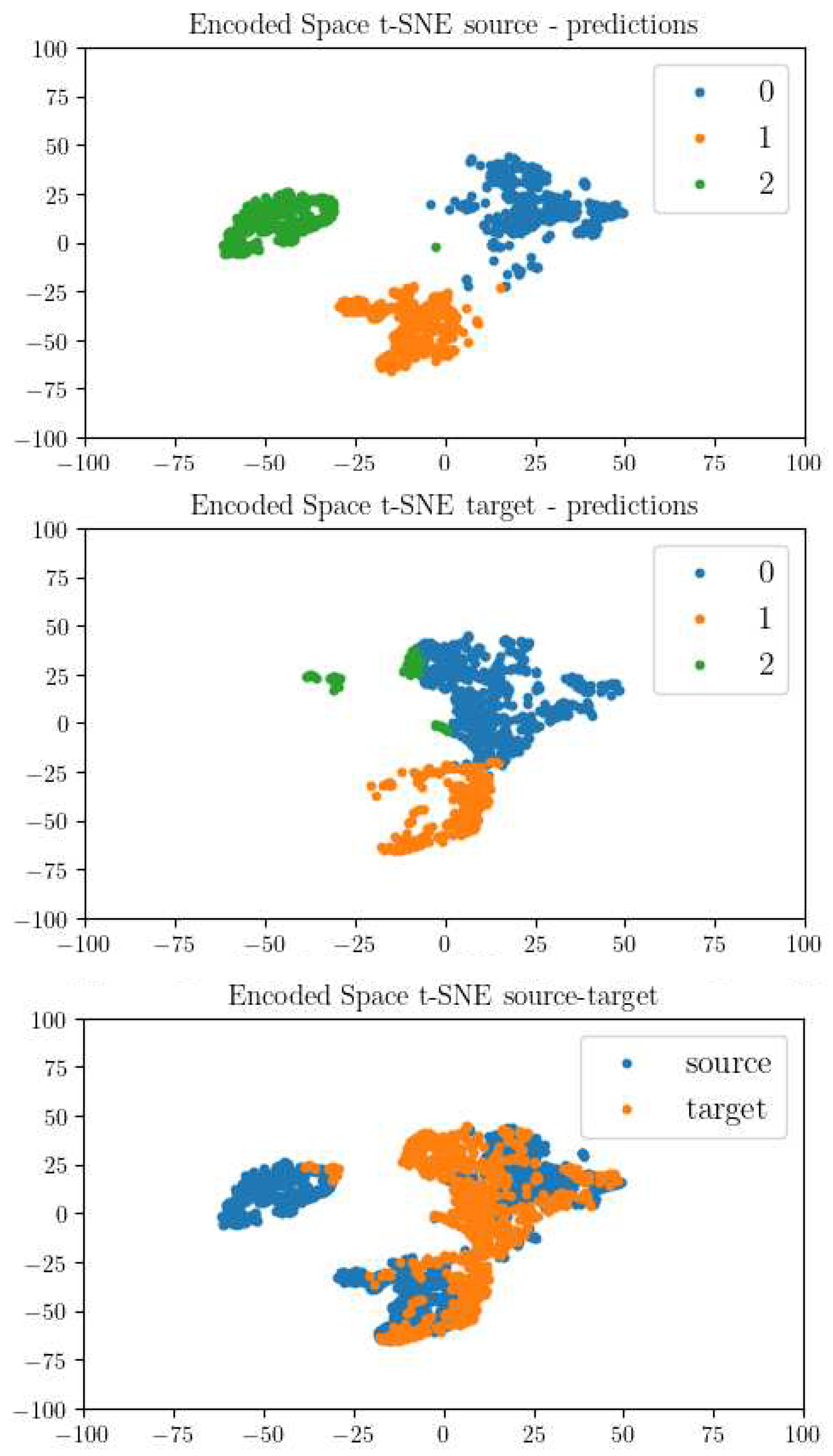 Preprints 90090 g010