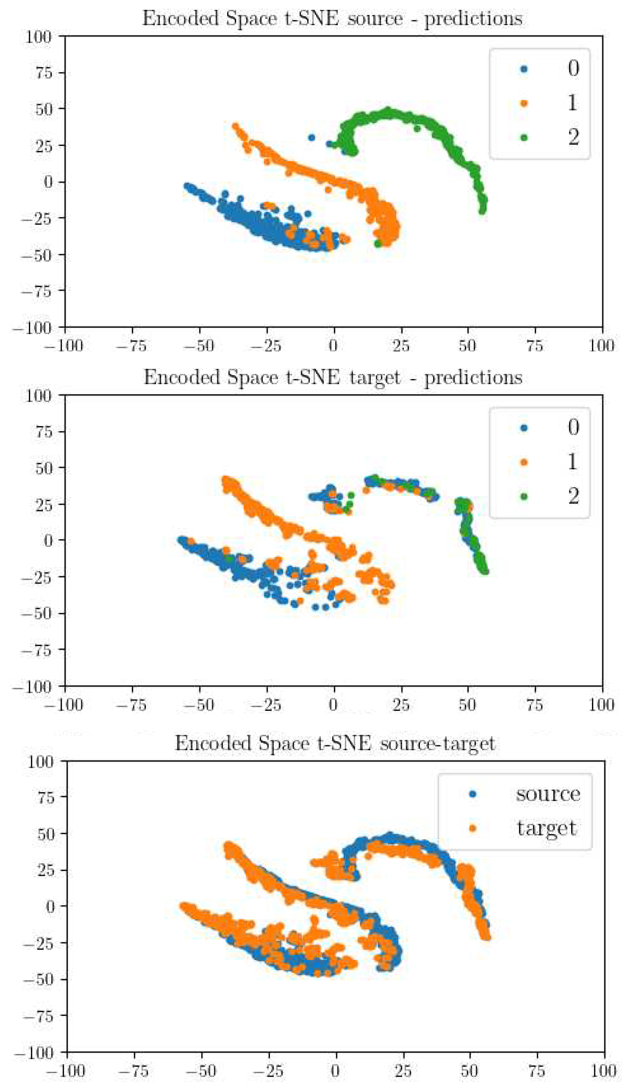 Preprints 90090 g011