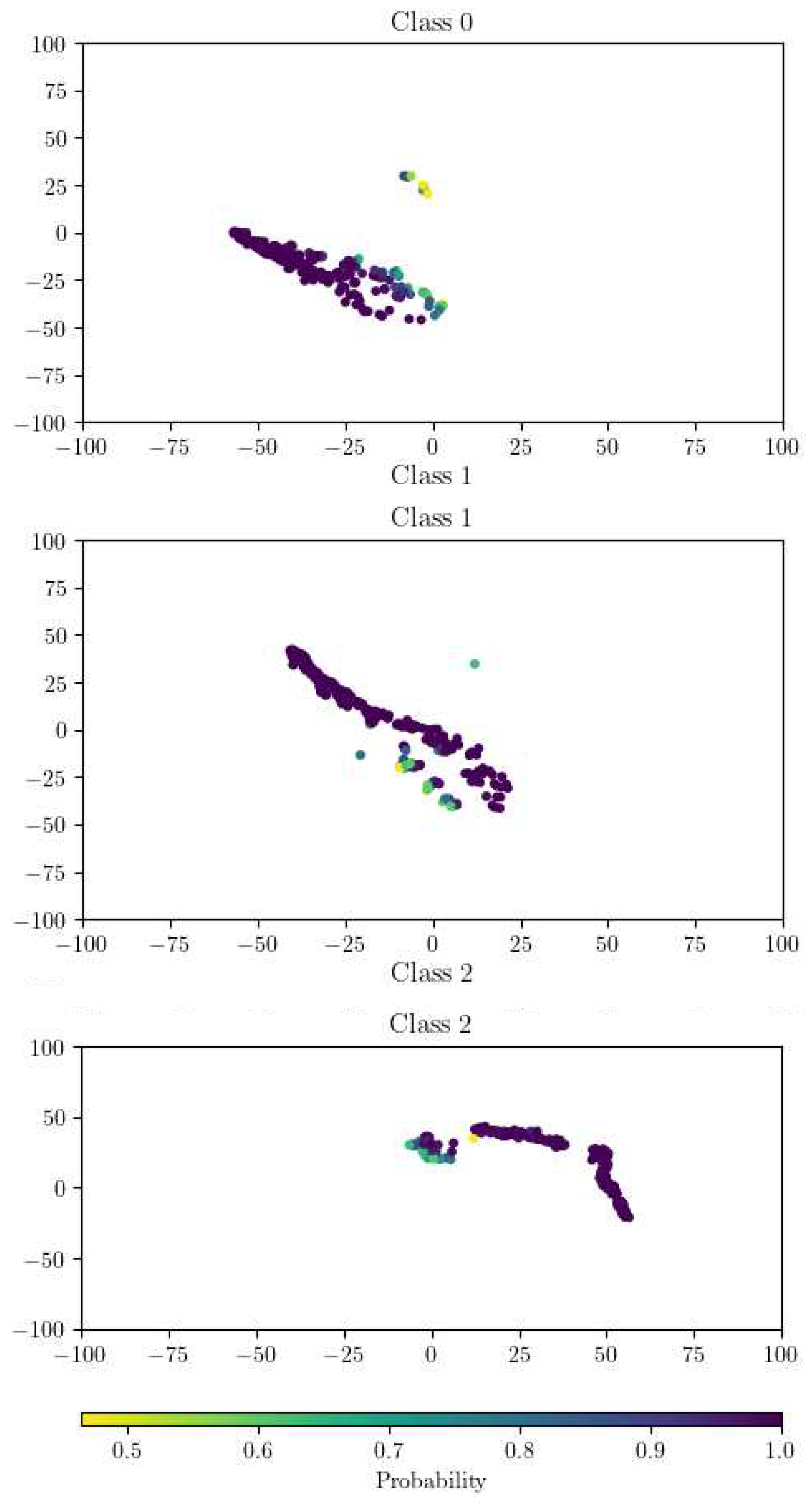 Preprints 90090 g012