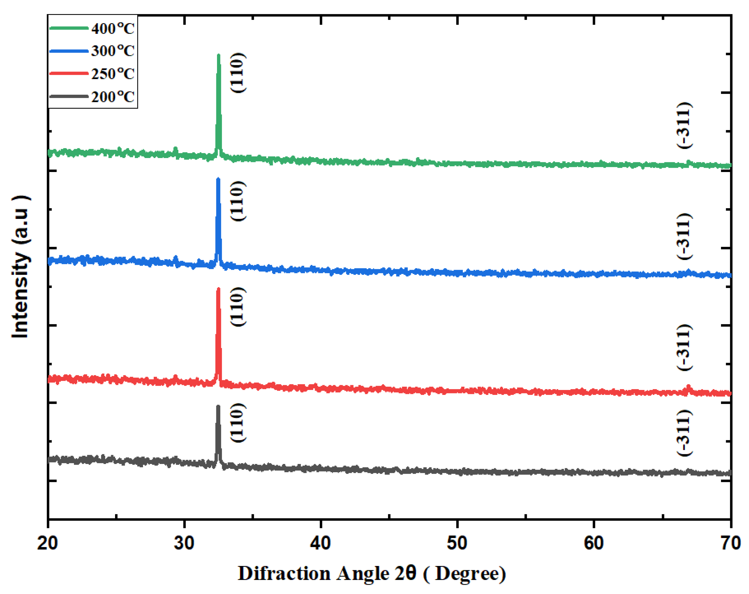 Preprints 114546 g002