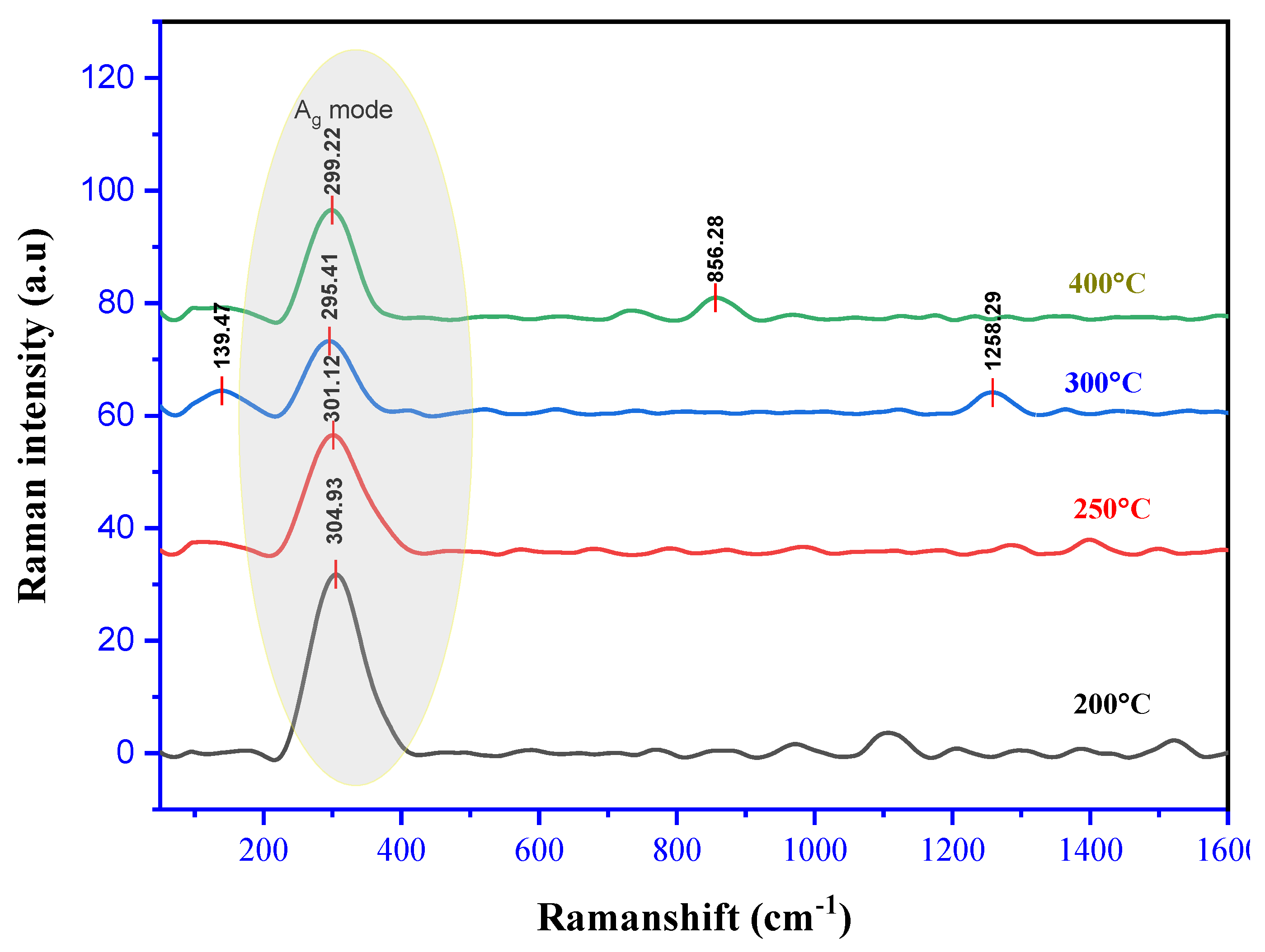 Preprints 114546 g004