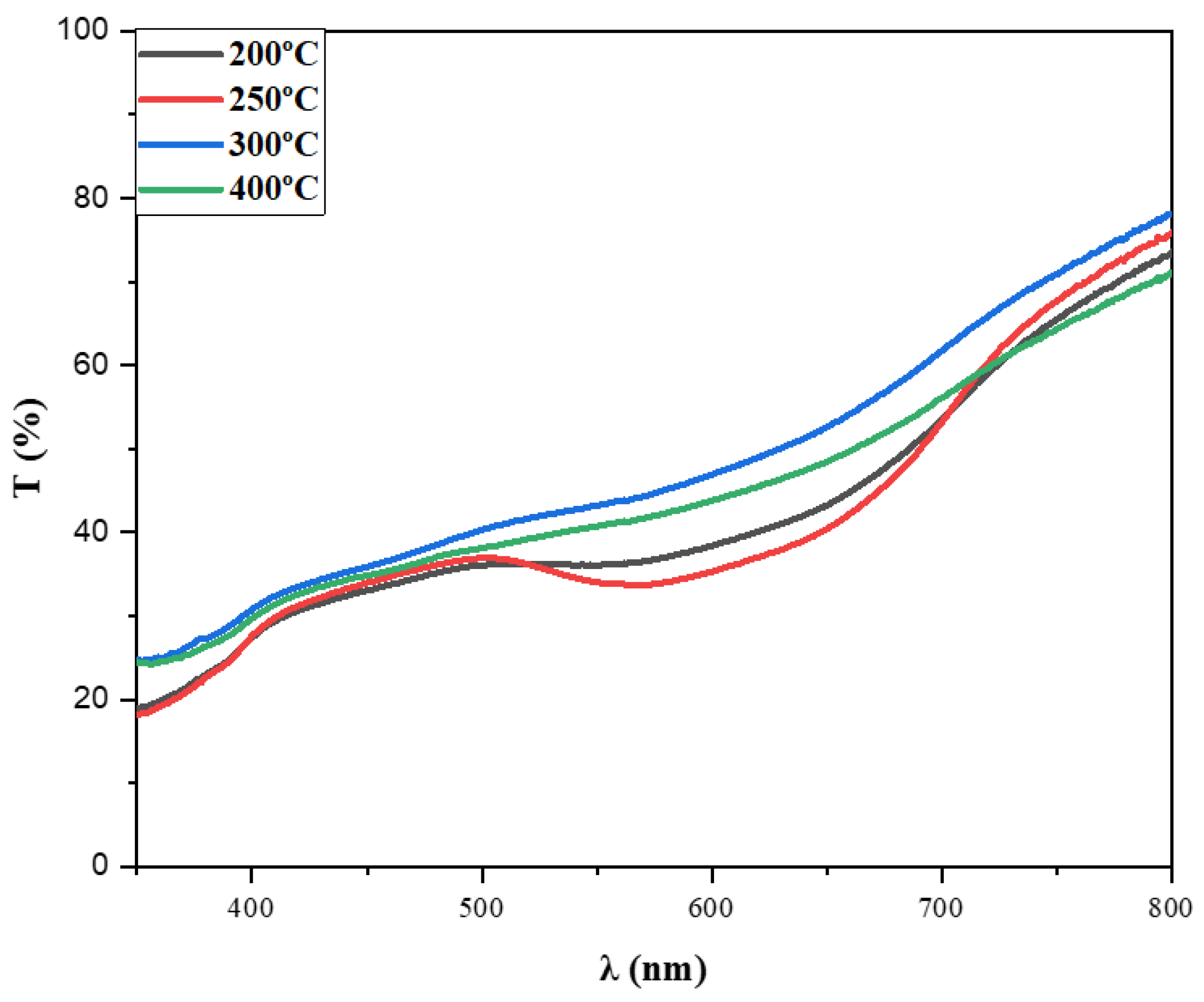 Preprints 114546 g005