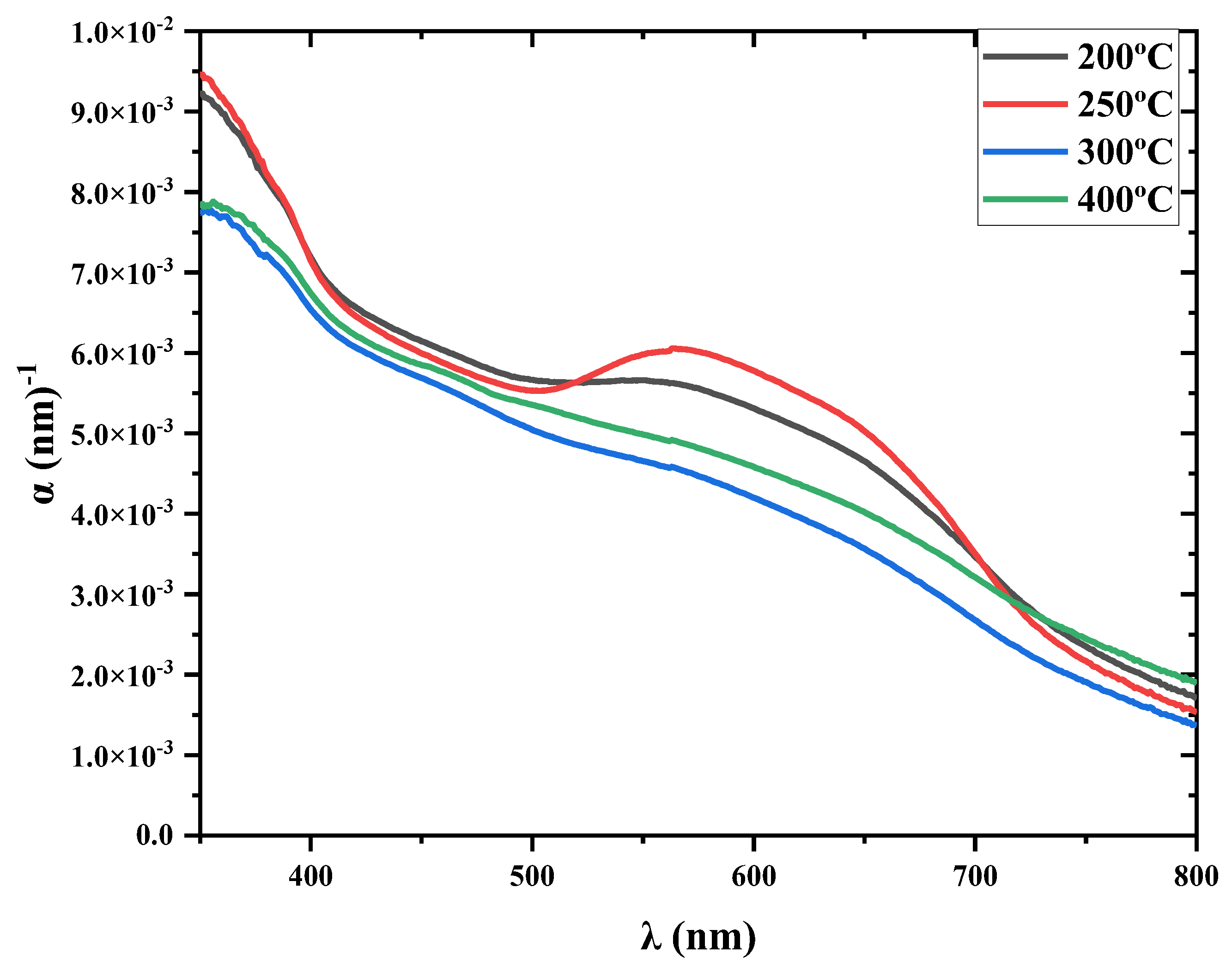 Preprints 114546 g006