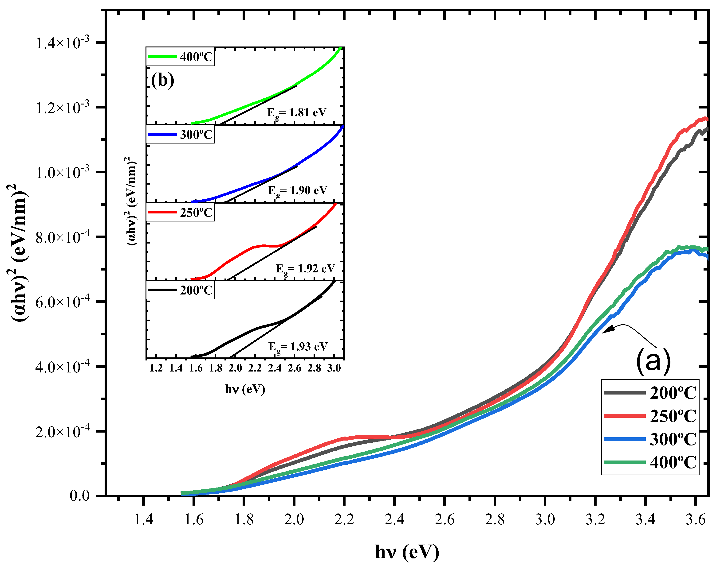 Preprints 114546 g007