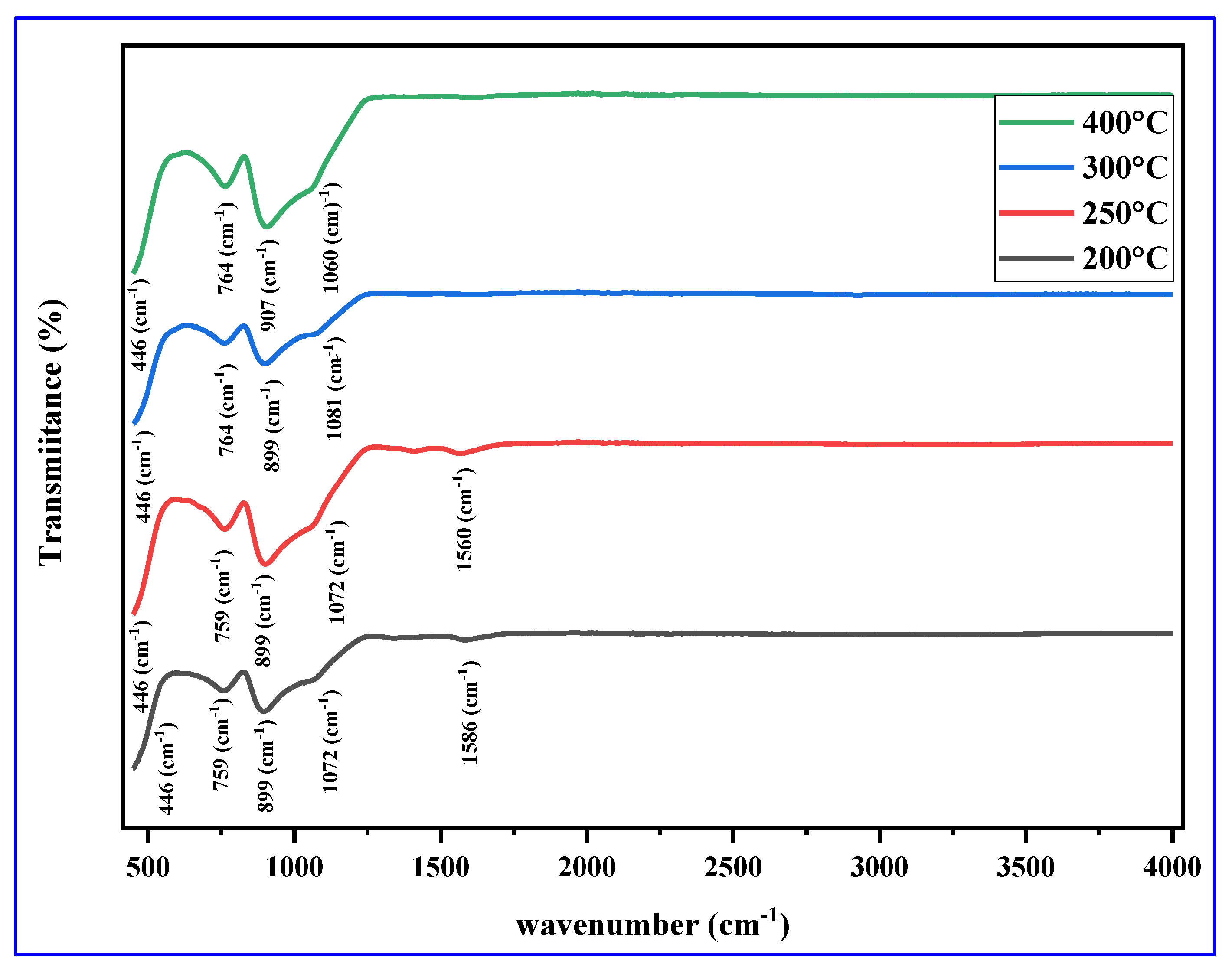 Preprints 114546 g008