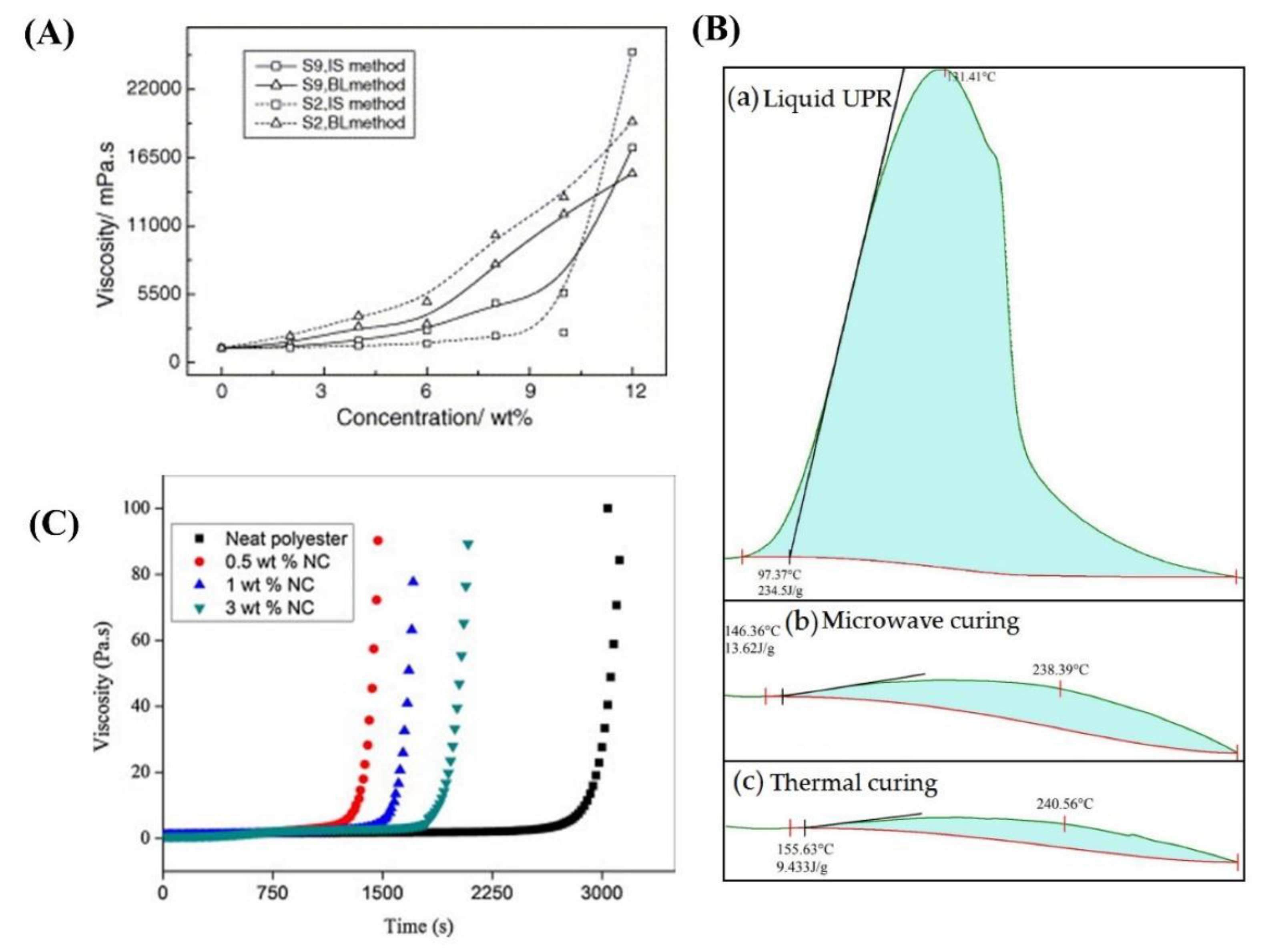 Preprints 82169 g002