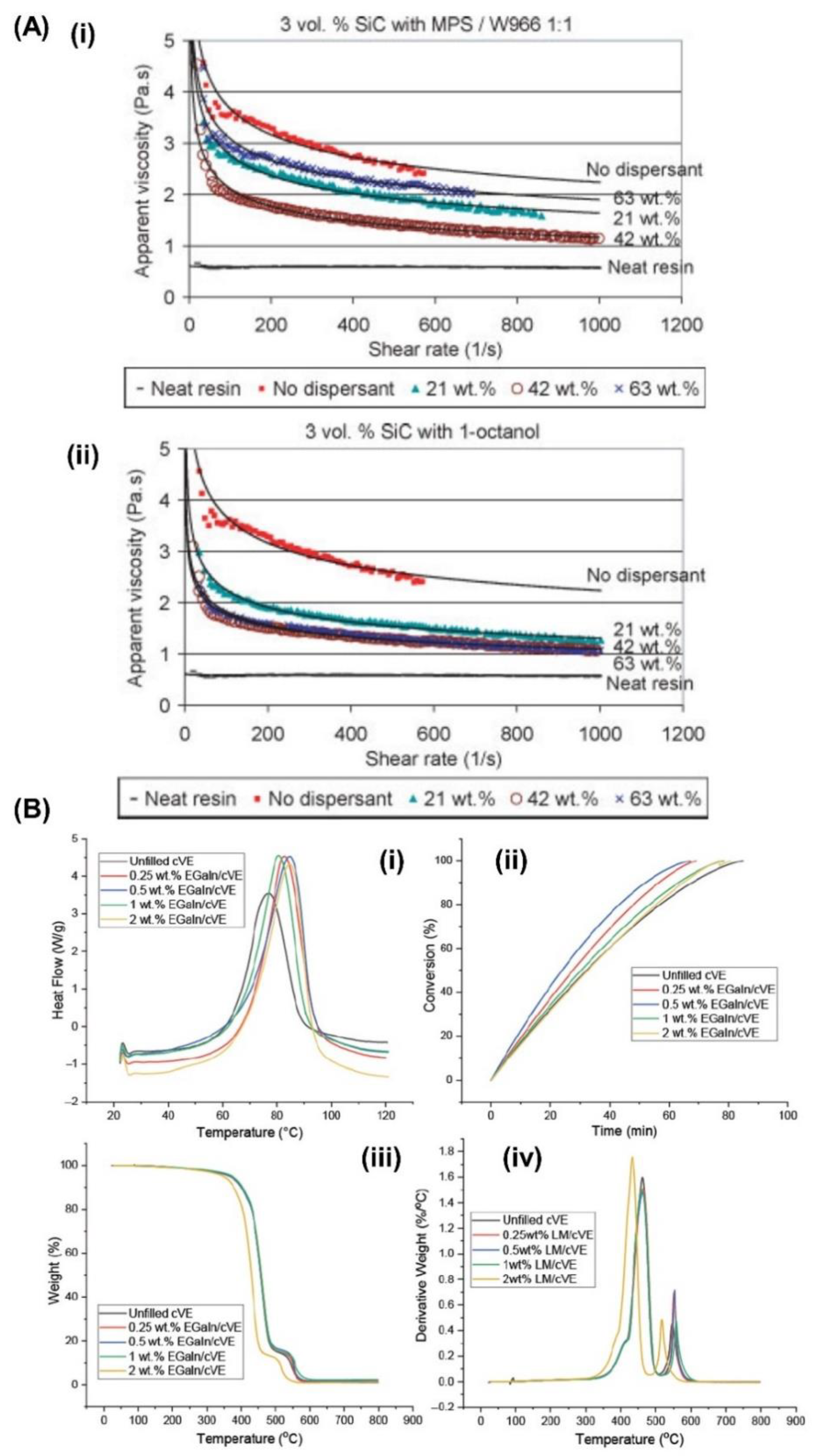 Preprints 82169 g003