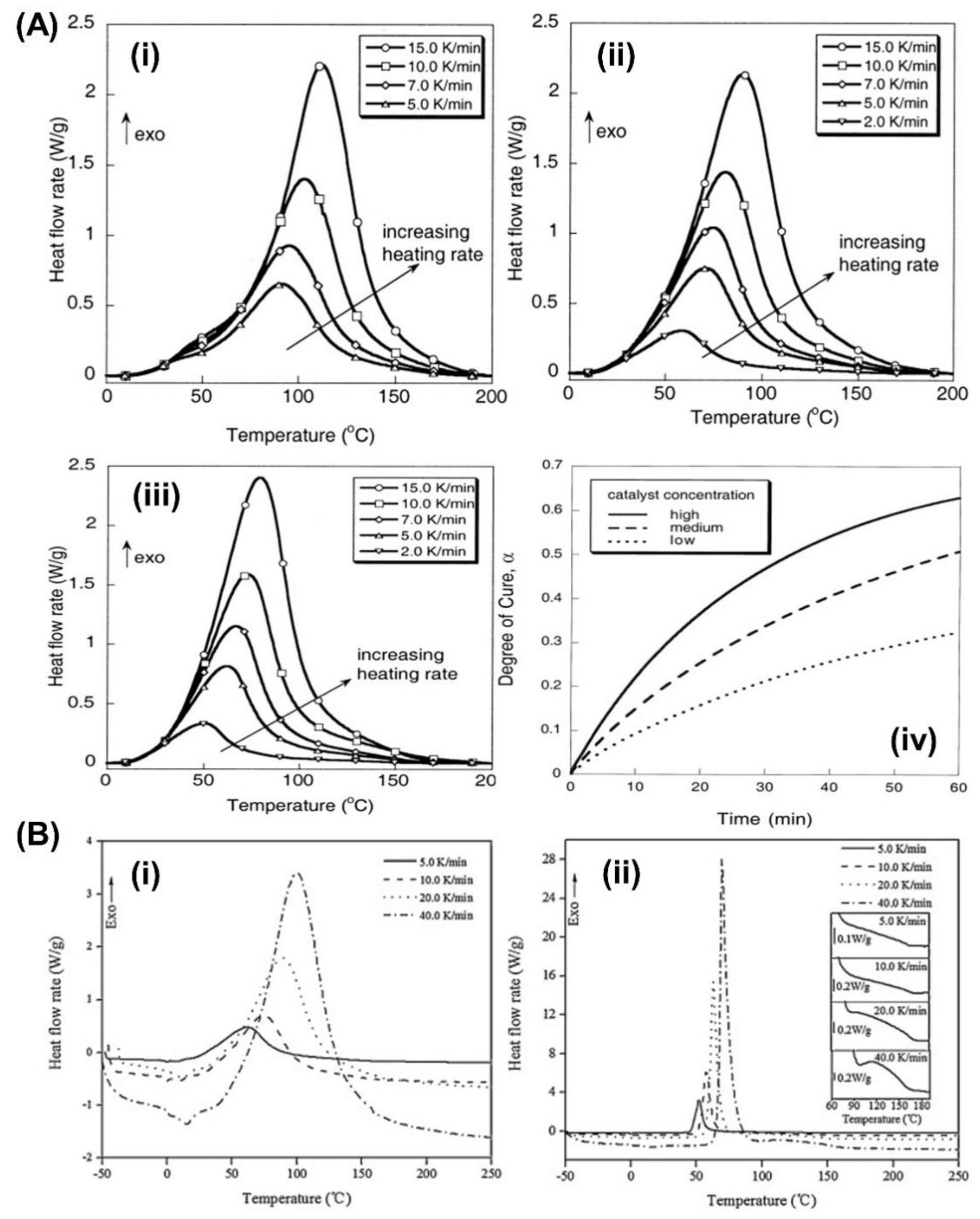 Preprints 82169 g004