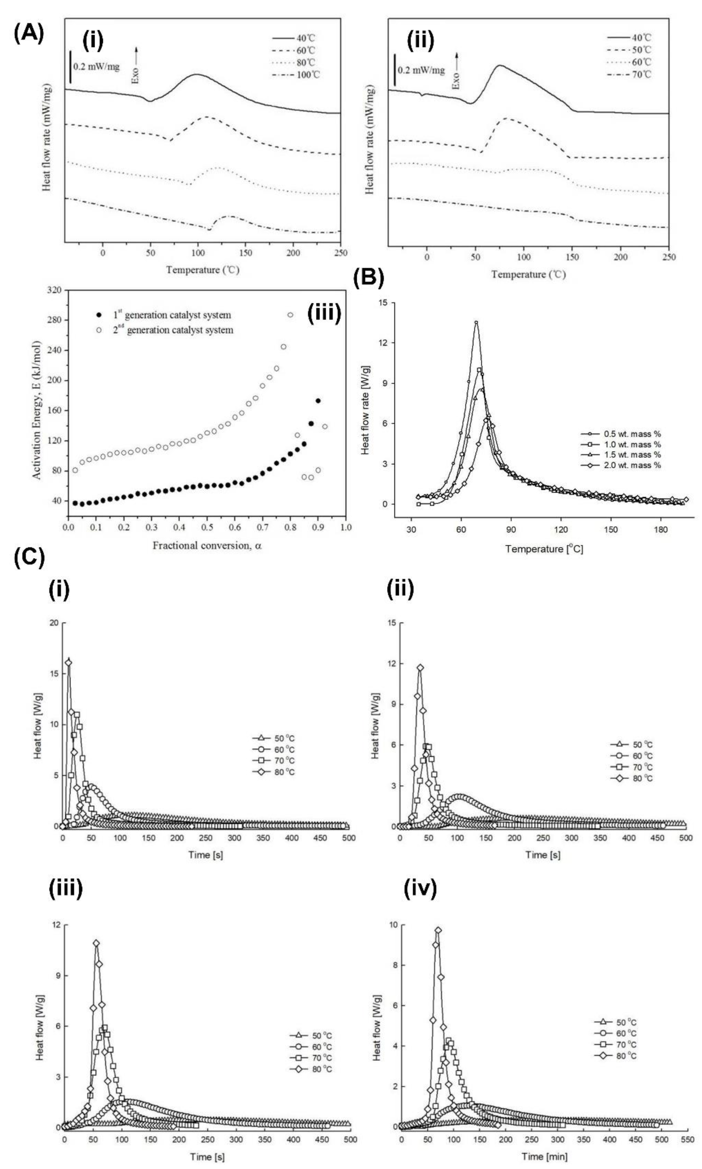 Preprints 82169 g005