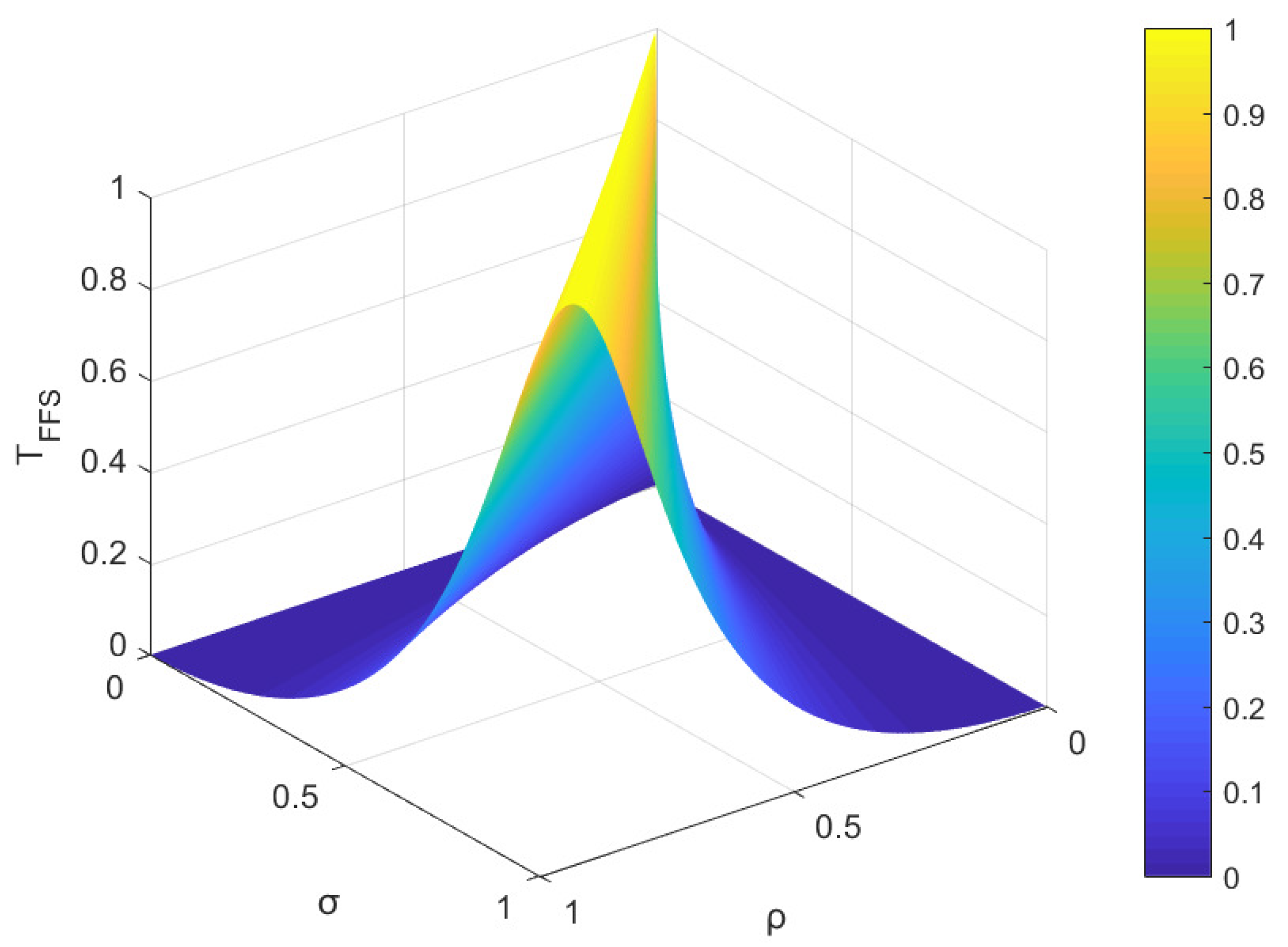 Preprints 94674 g001