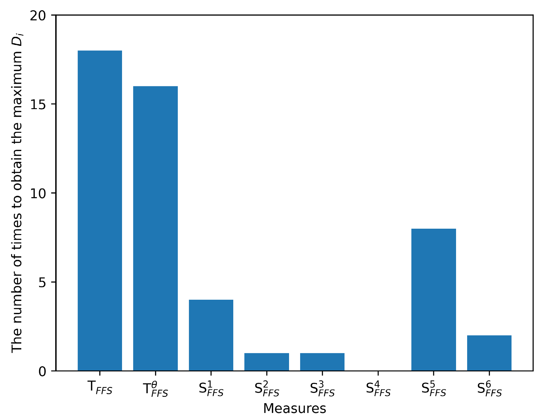 Preprints 94674 g005