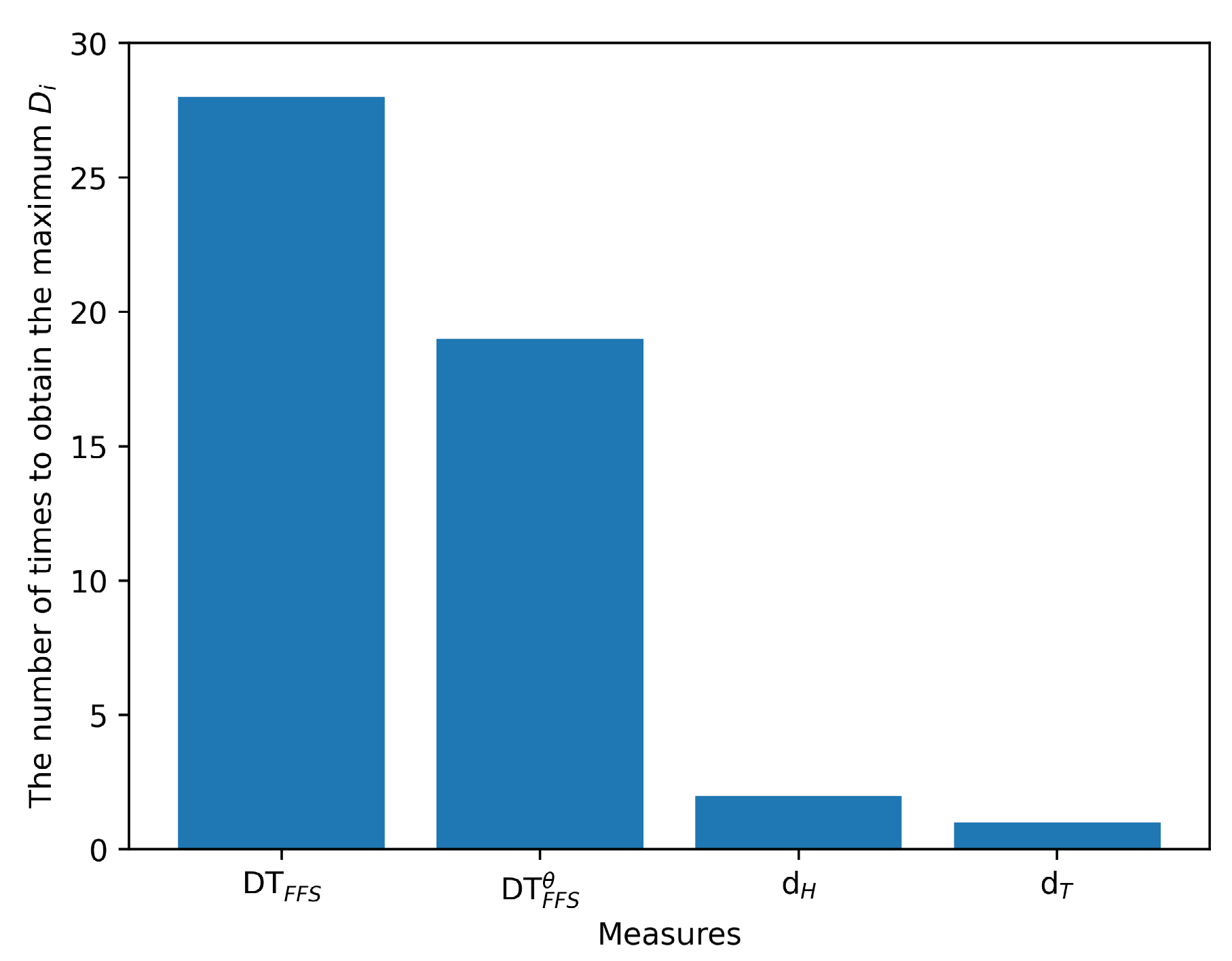 Preprints 94674 g007