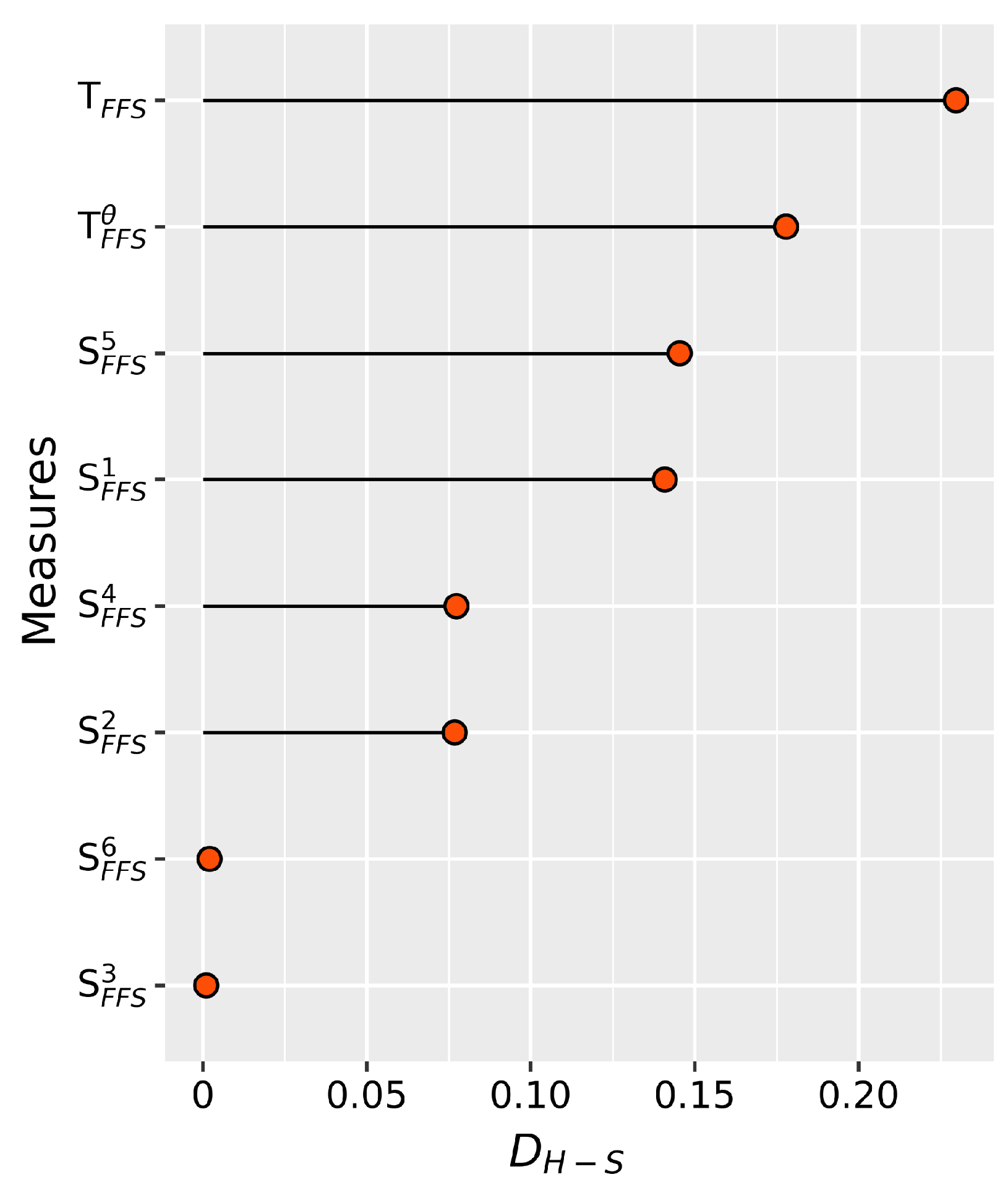 Preprints 94674 g009