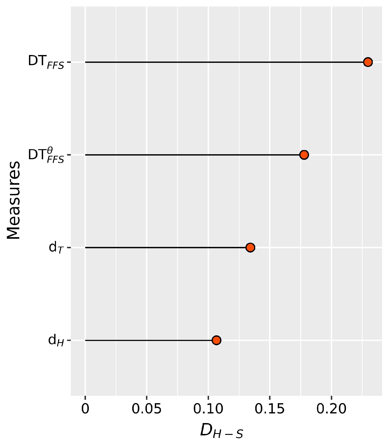 Preprints 94674 g010