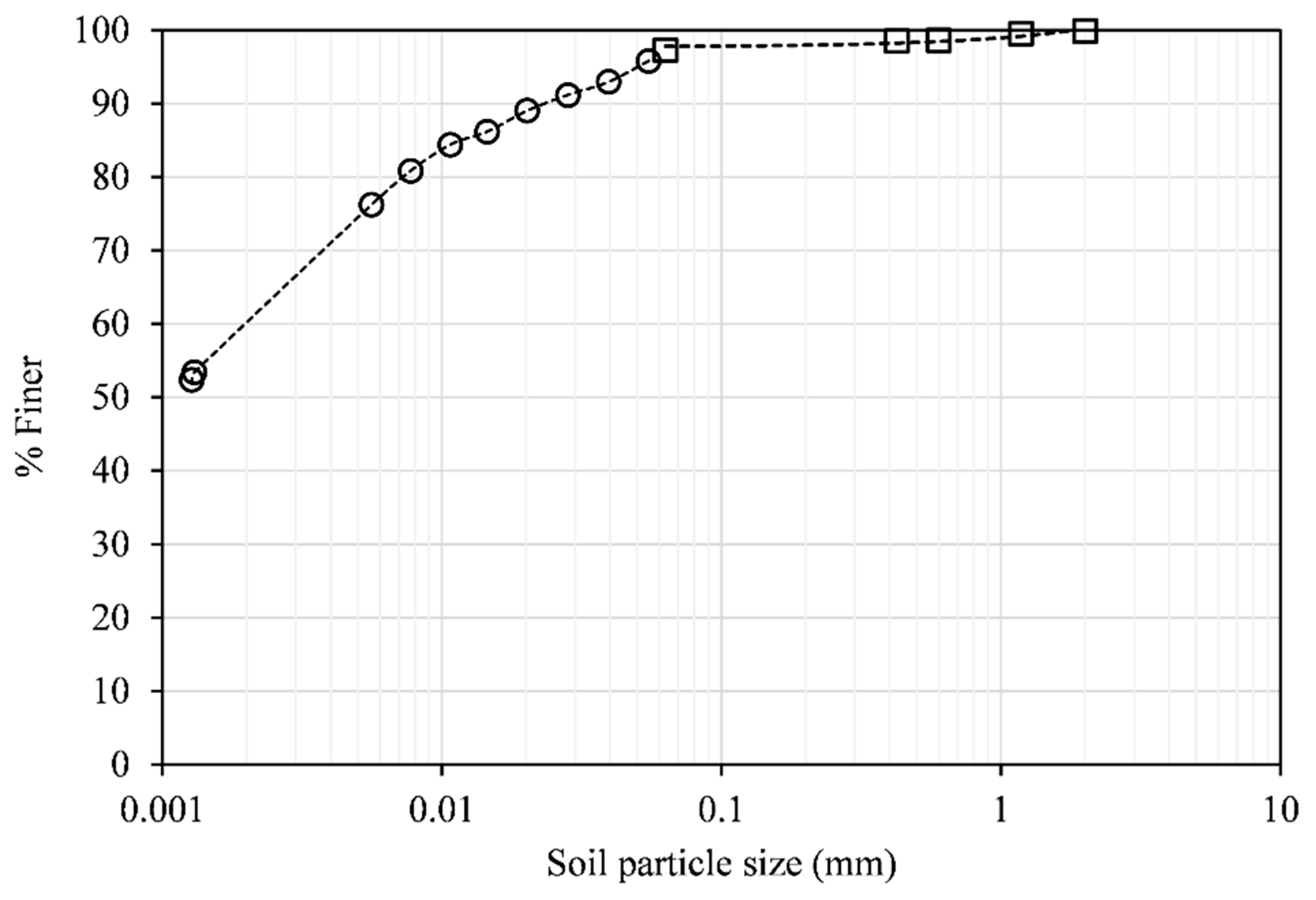 Preprints 108877 g001