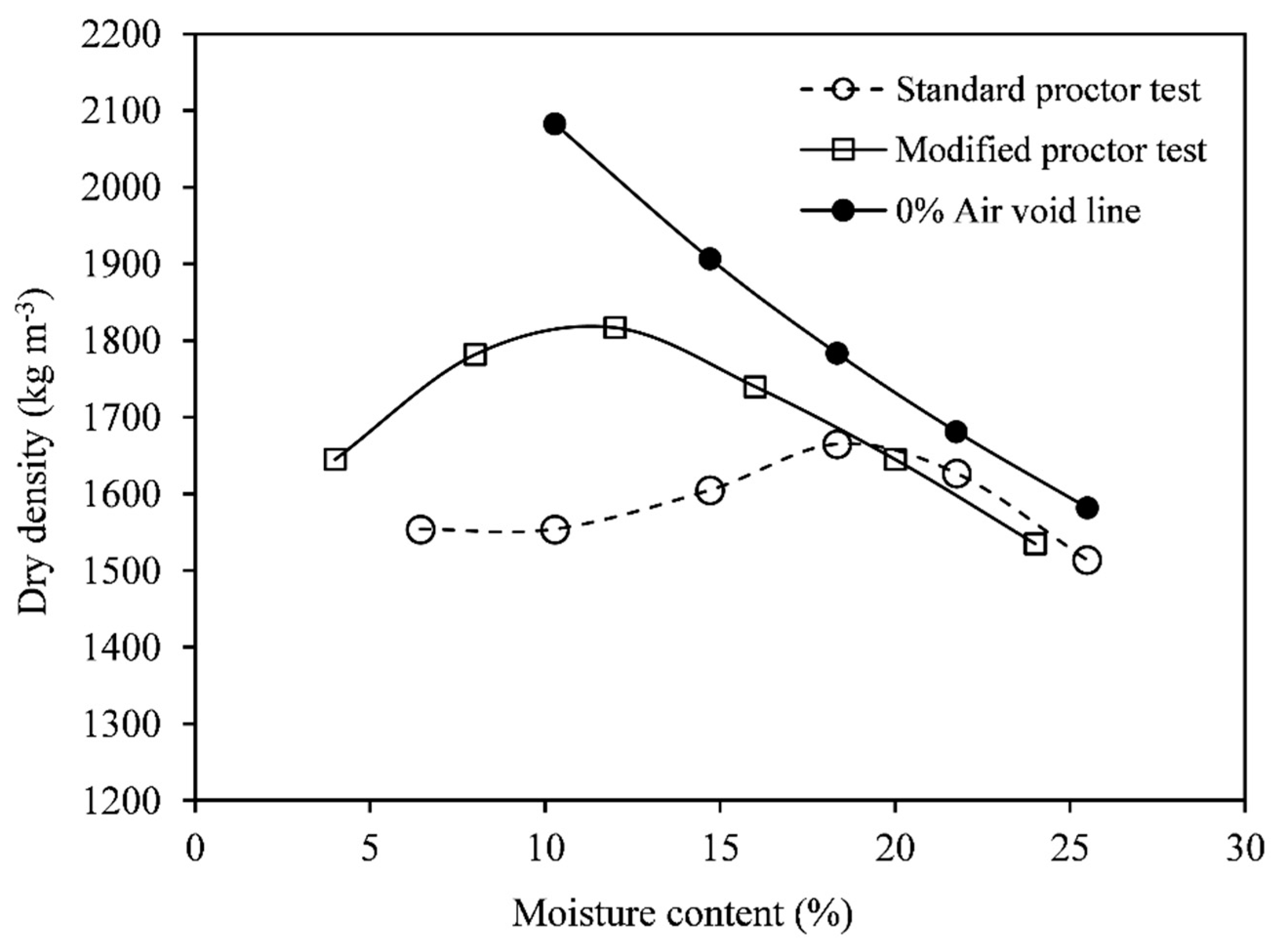 Preprints 108877 g002