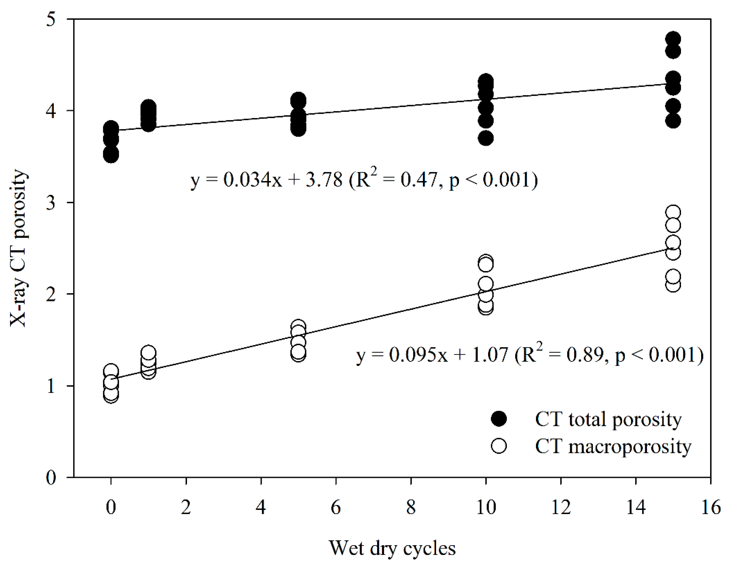 Preprints 108877 g005