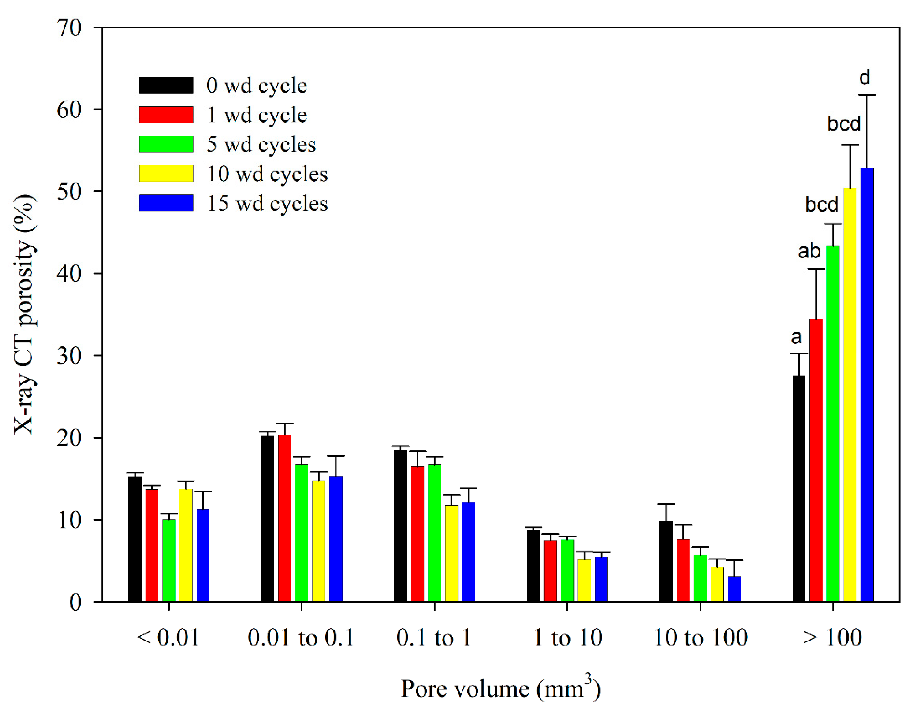 Preprints 108877 g006