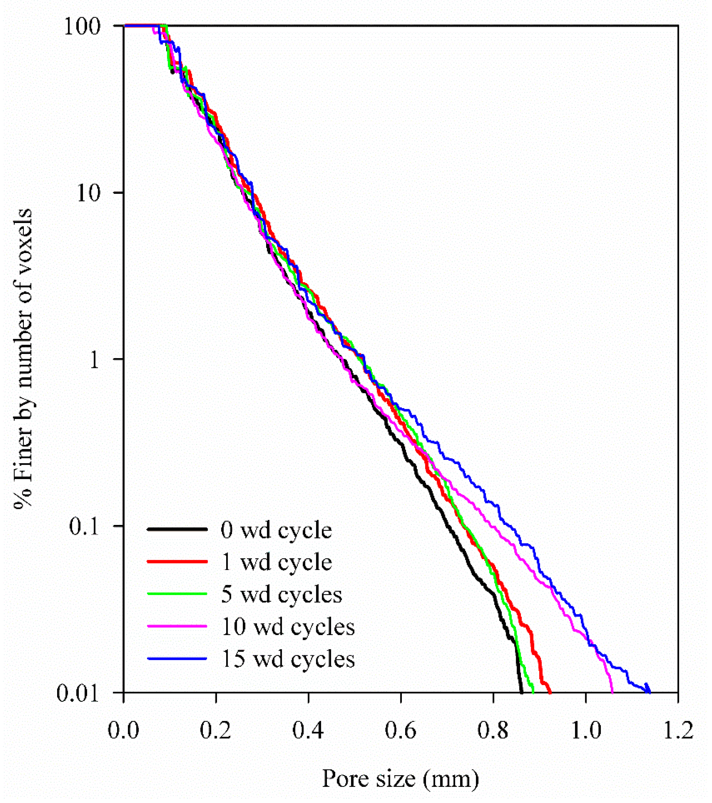 Preprints 108877 g007