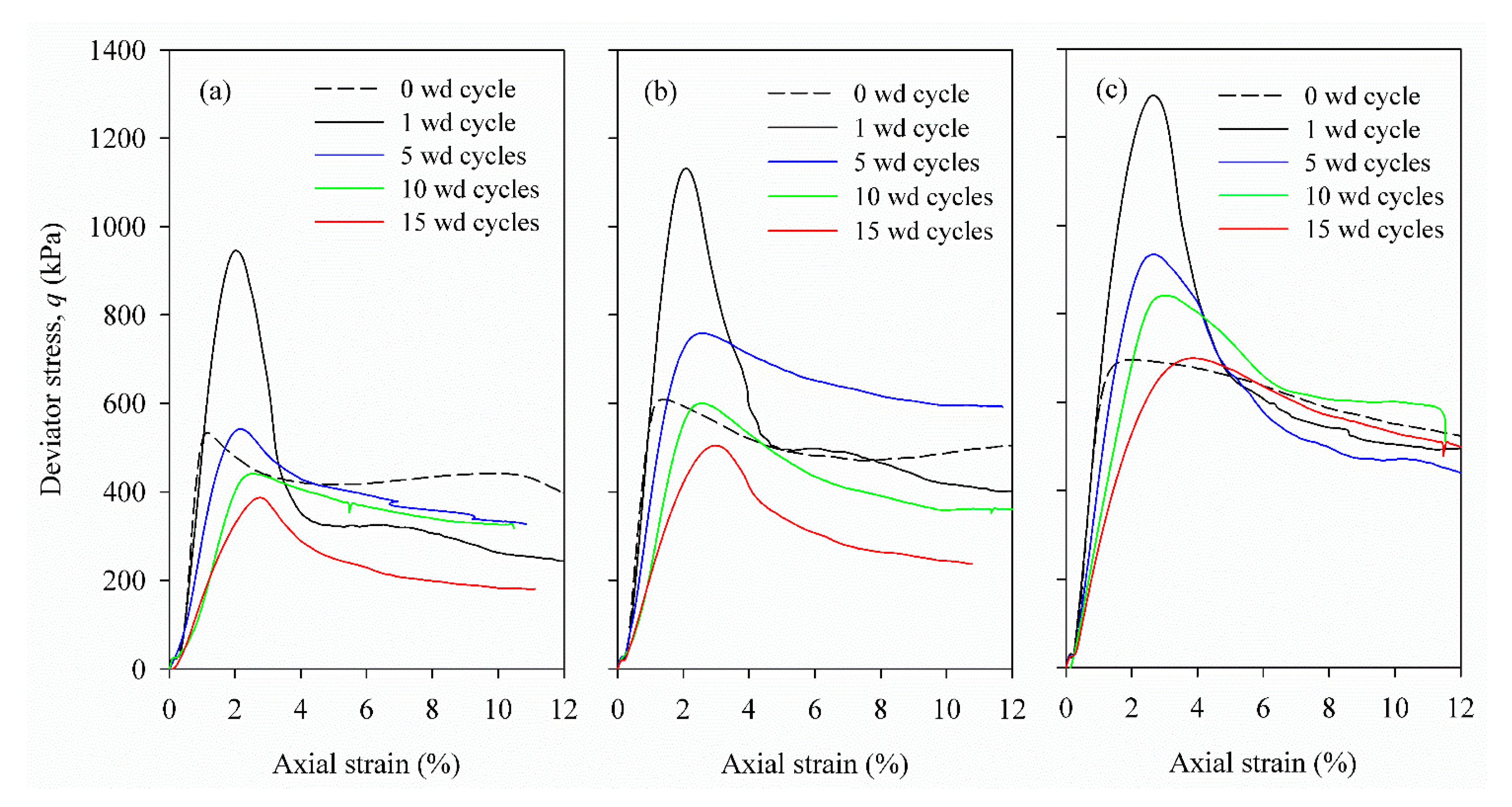 Preprints 108877 g009