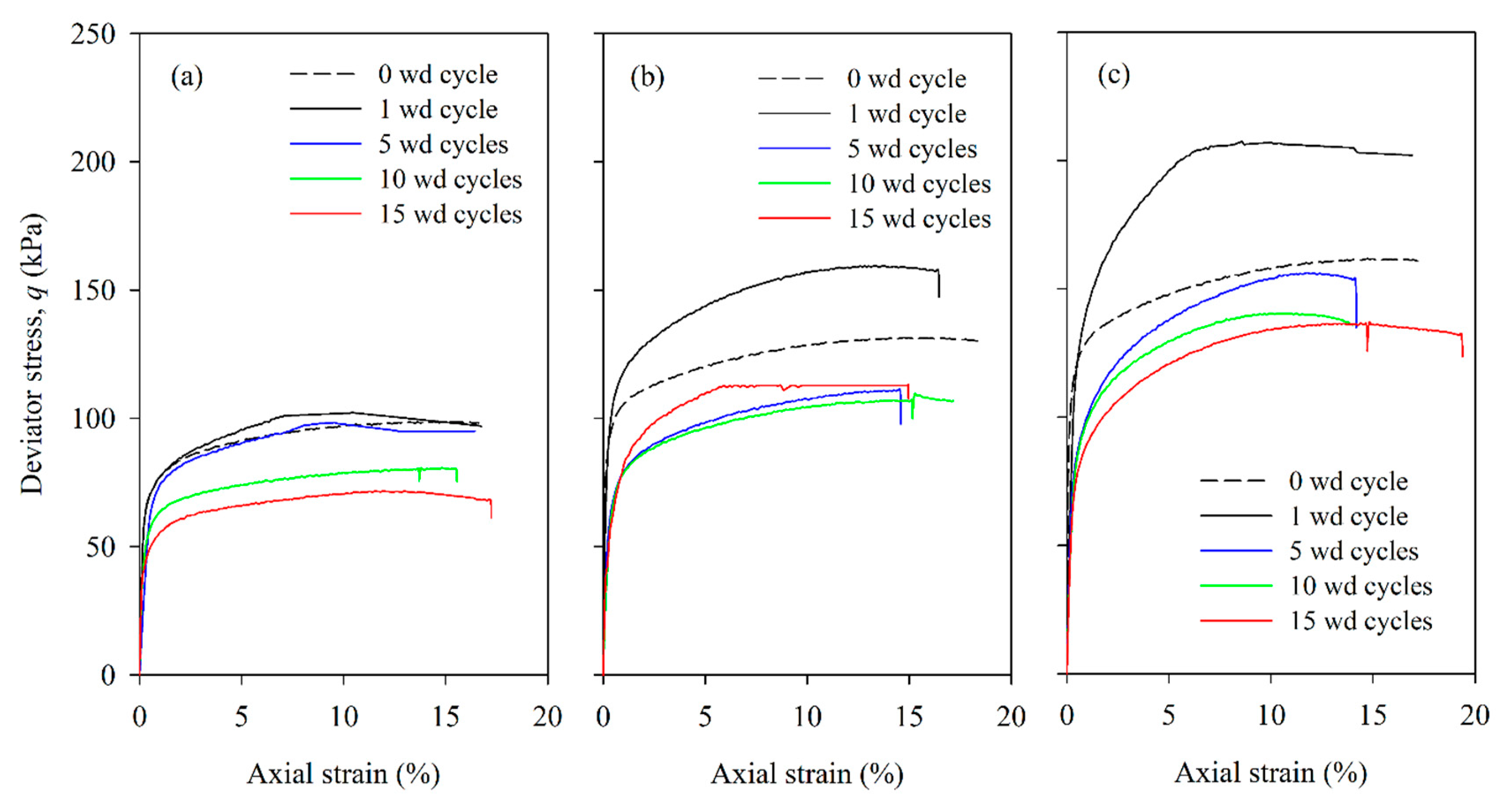 Preprints 108877 g012