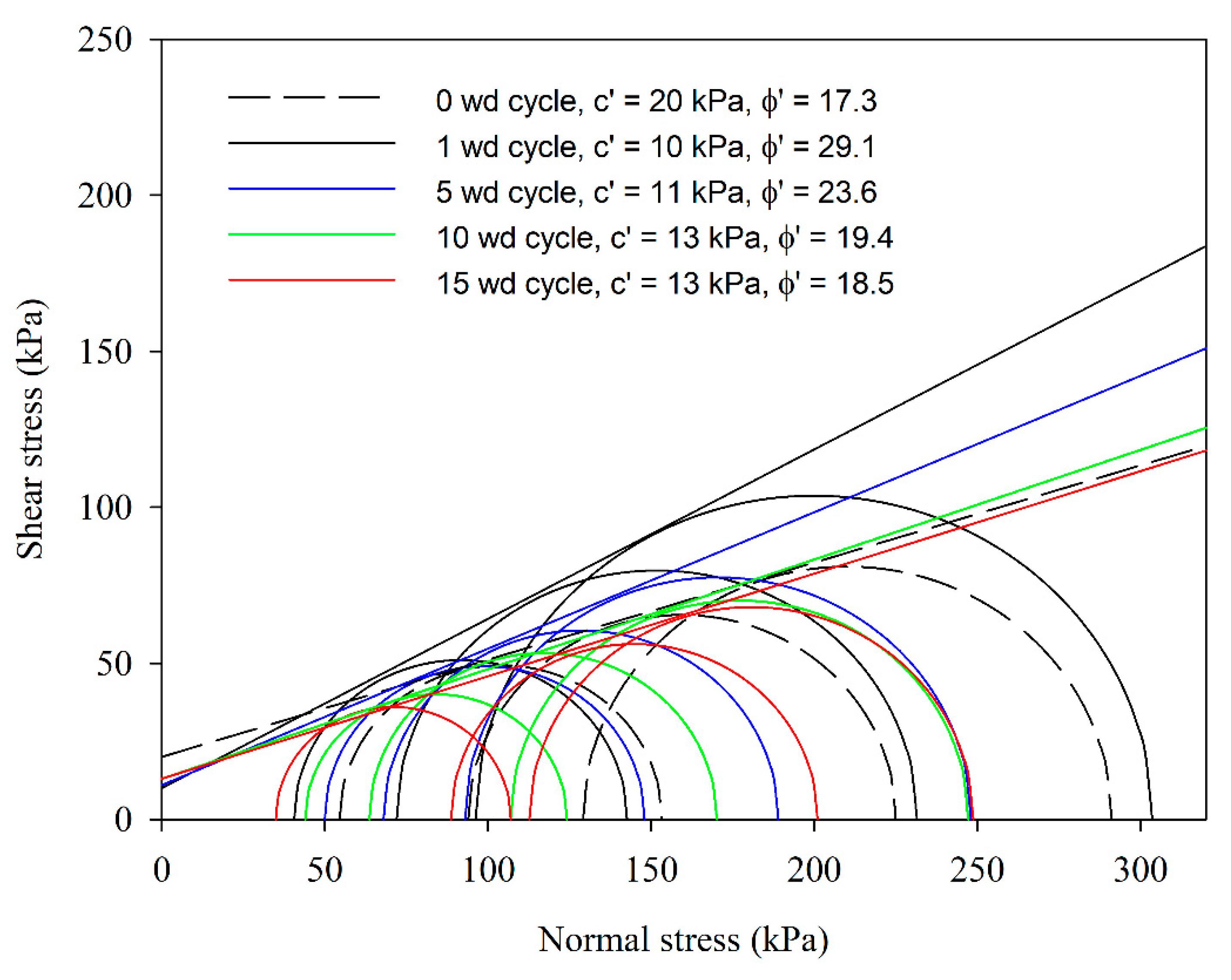 Preprints 108877 g013