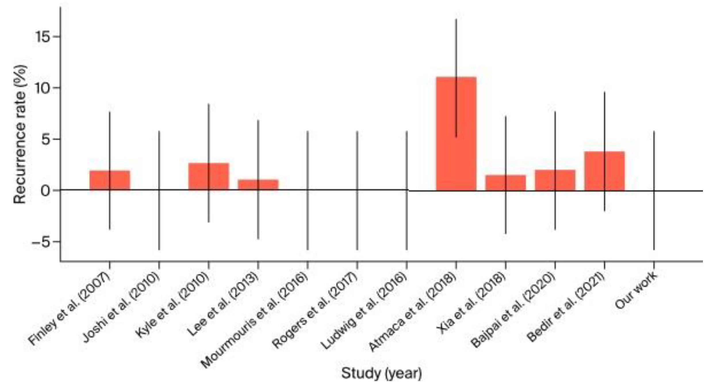 Preprints 116201 g010