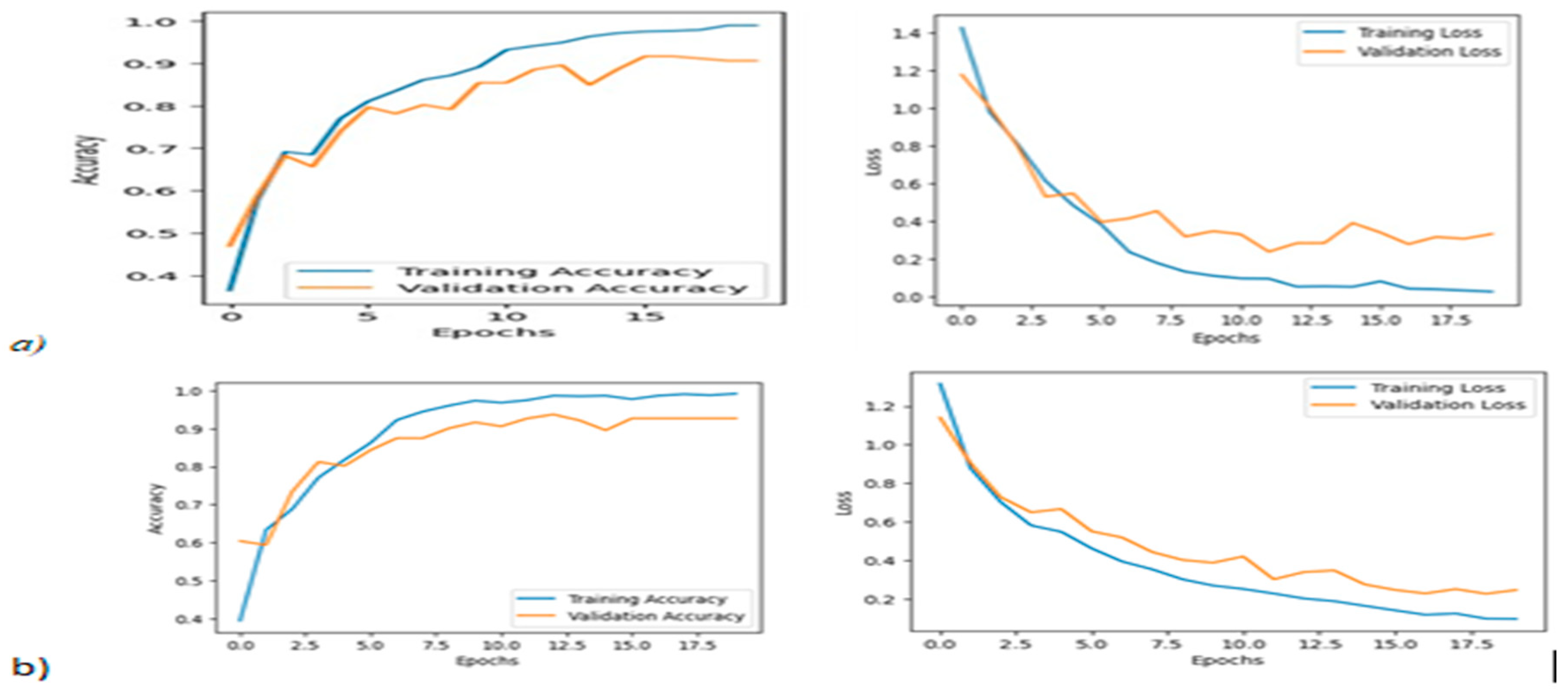 Preprints 115091 g005