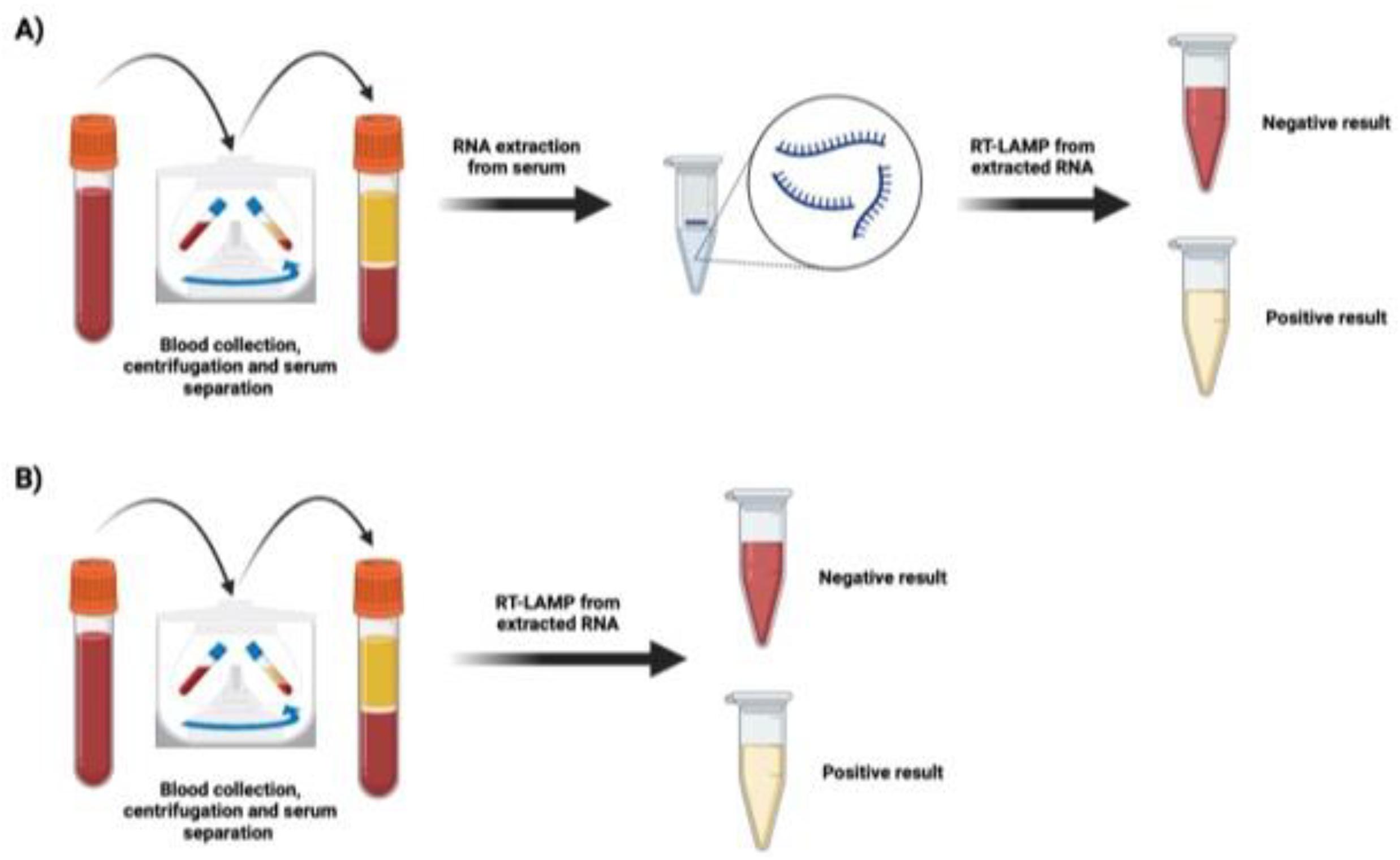 Preprints 117277 g002