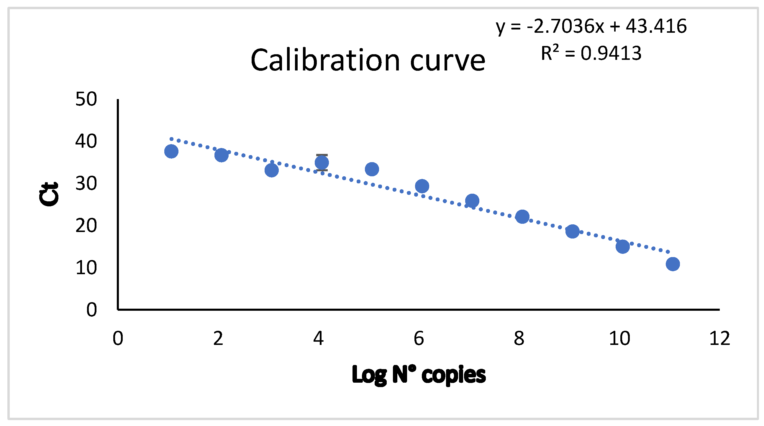 Preprints 117277 g003