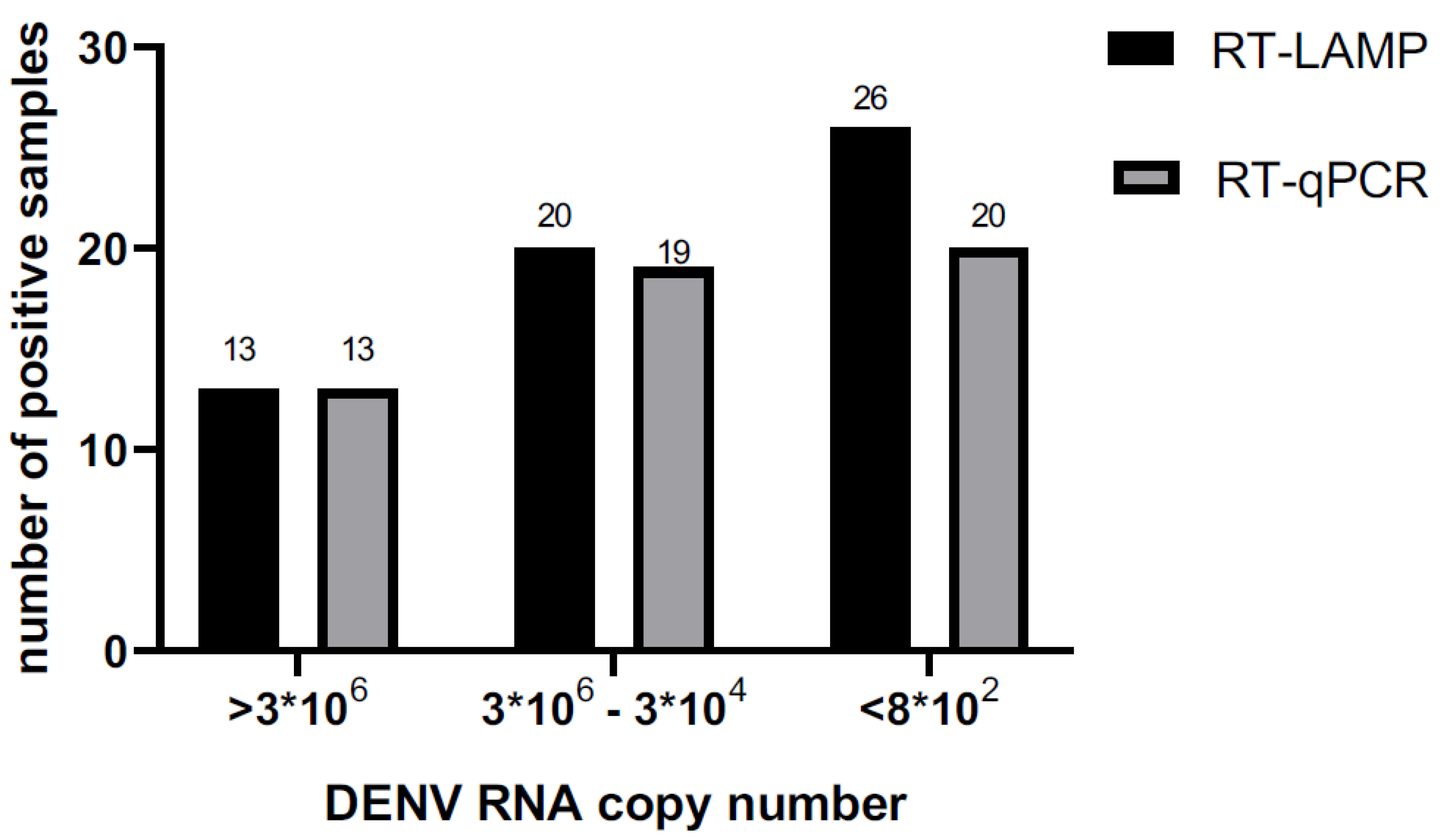 Preprints 117277 g005