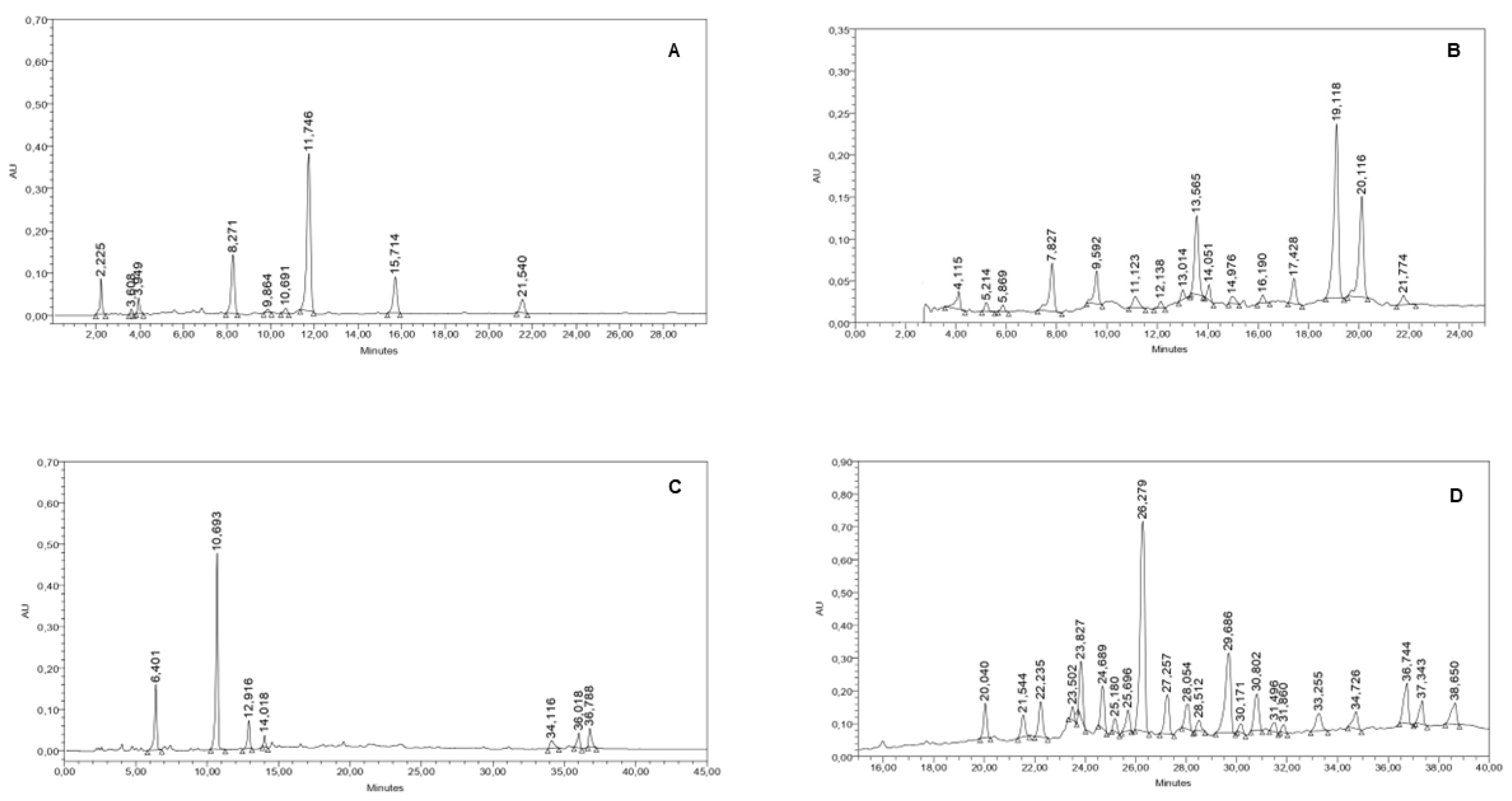 Preprints 114731 g001