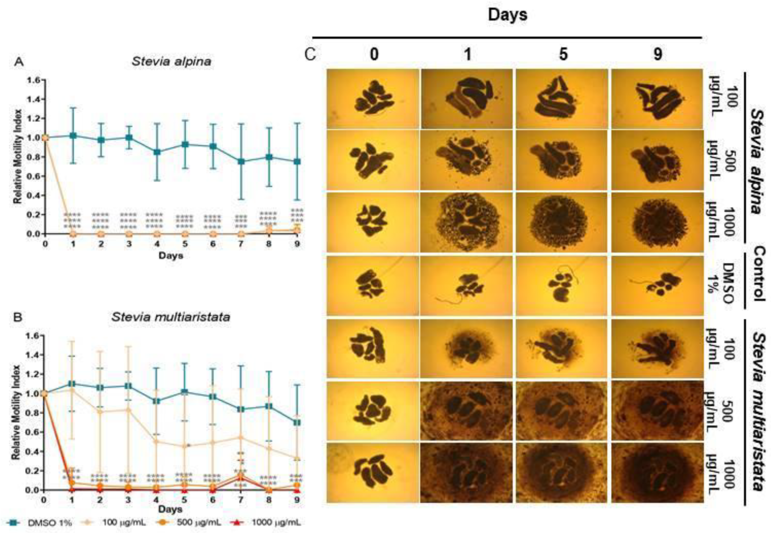 Preprints 114731 g003