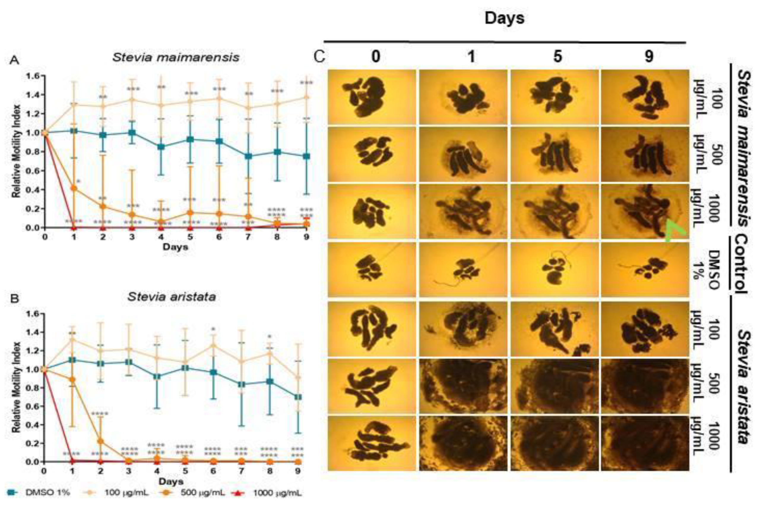 Preprints 114731 g004