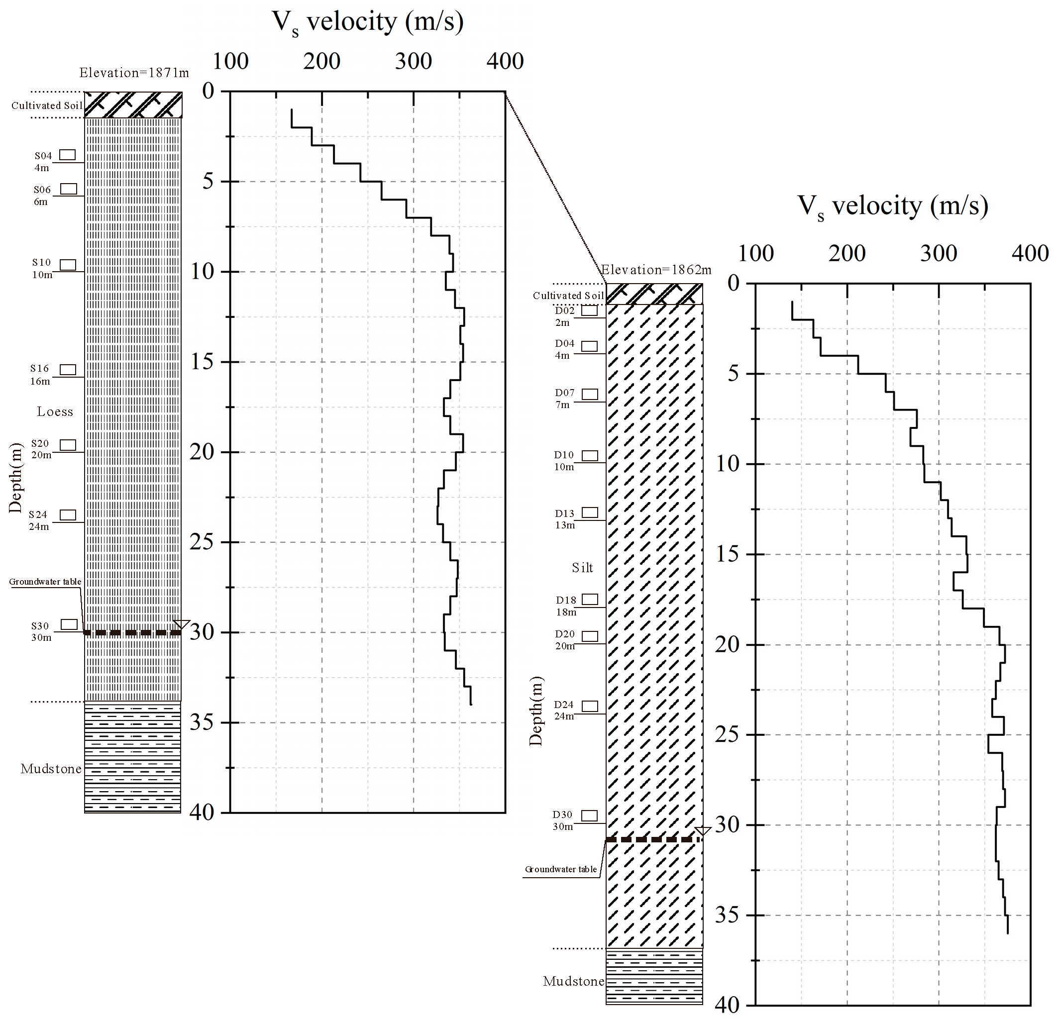 Preprints 84344 g003