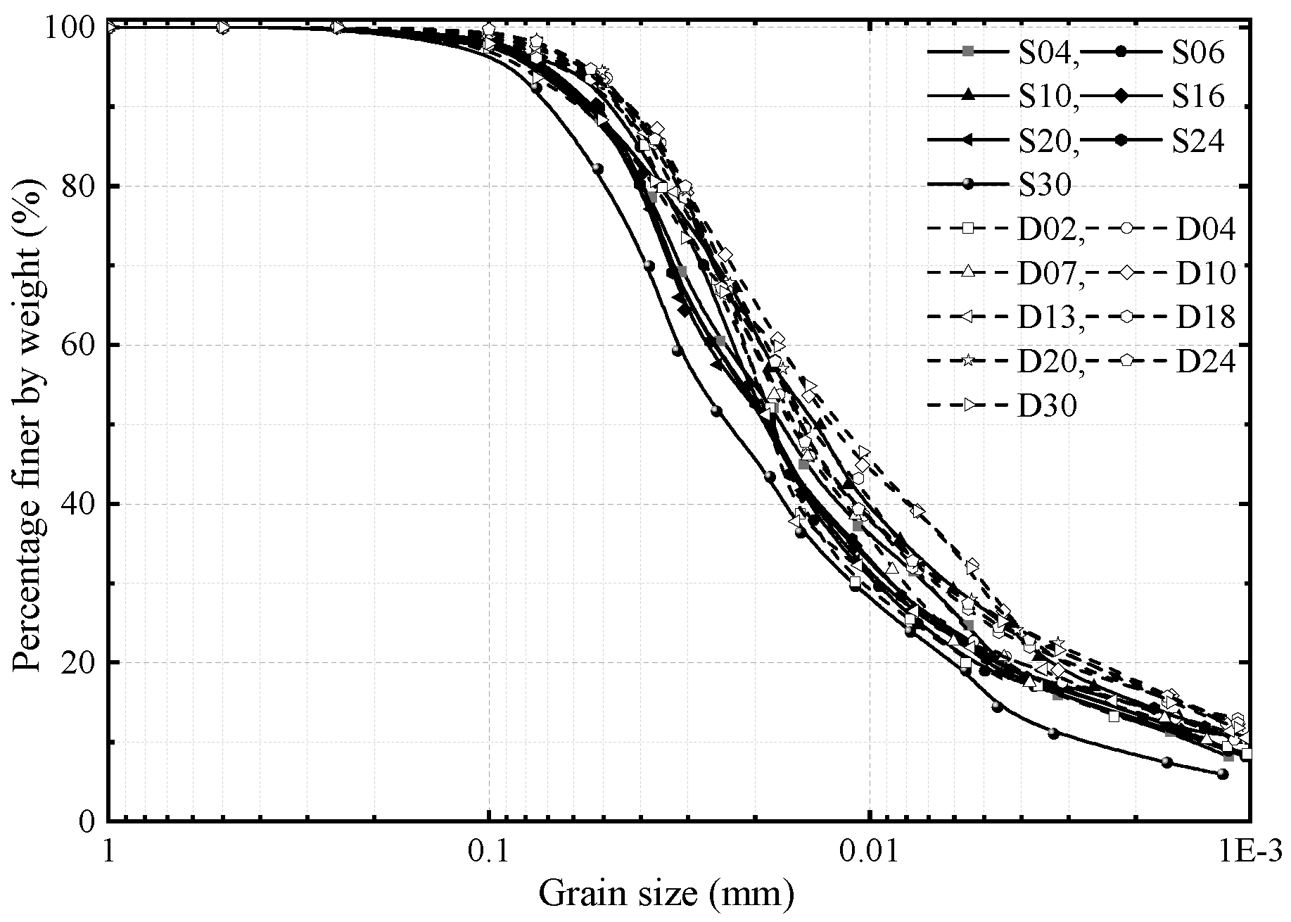 Preprints 84344 g005