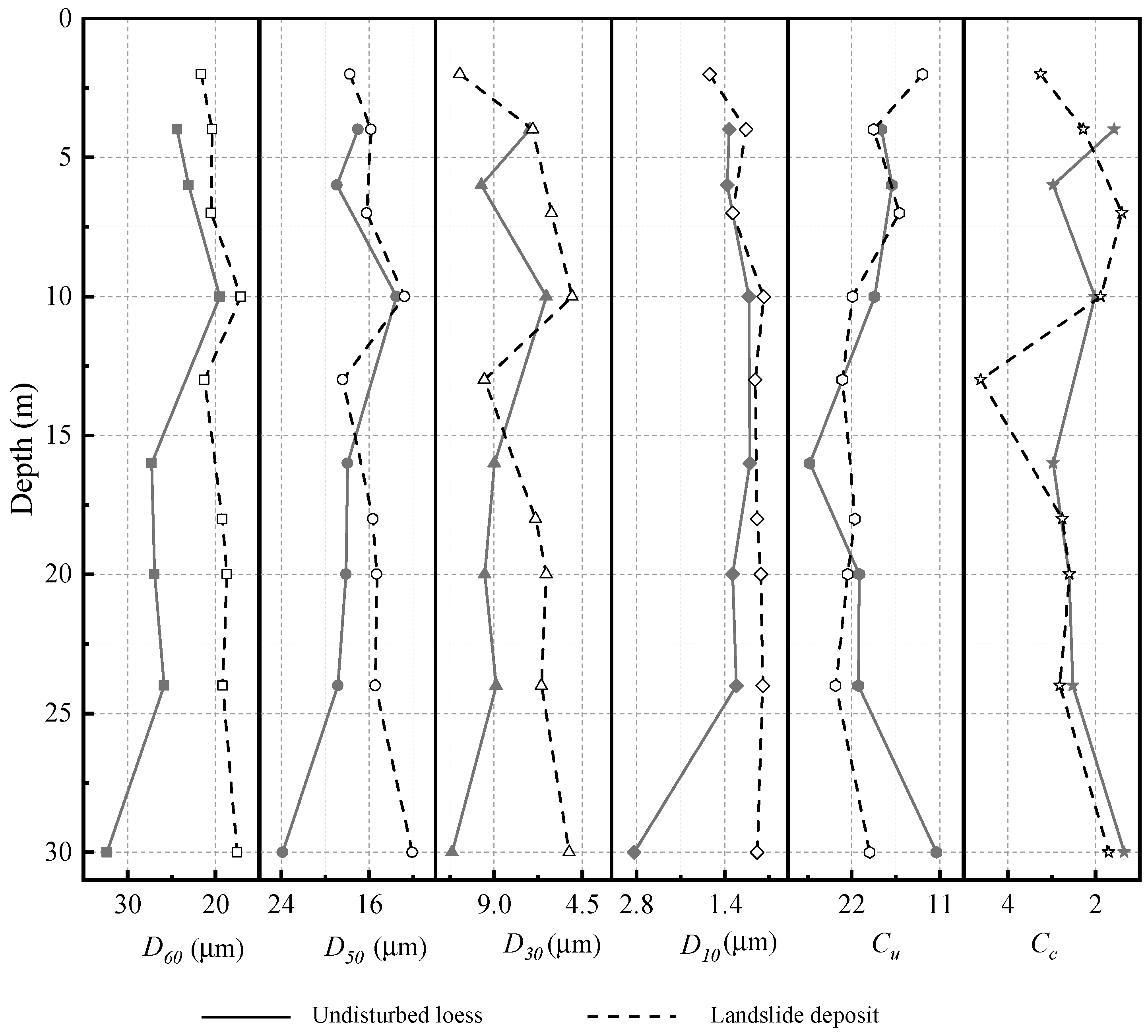 Preprints 84344 g006