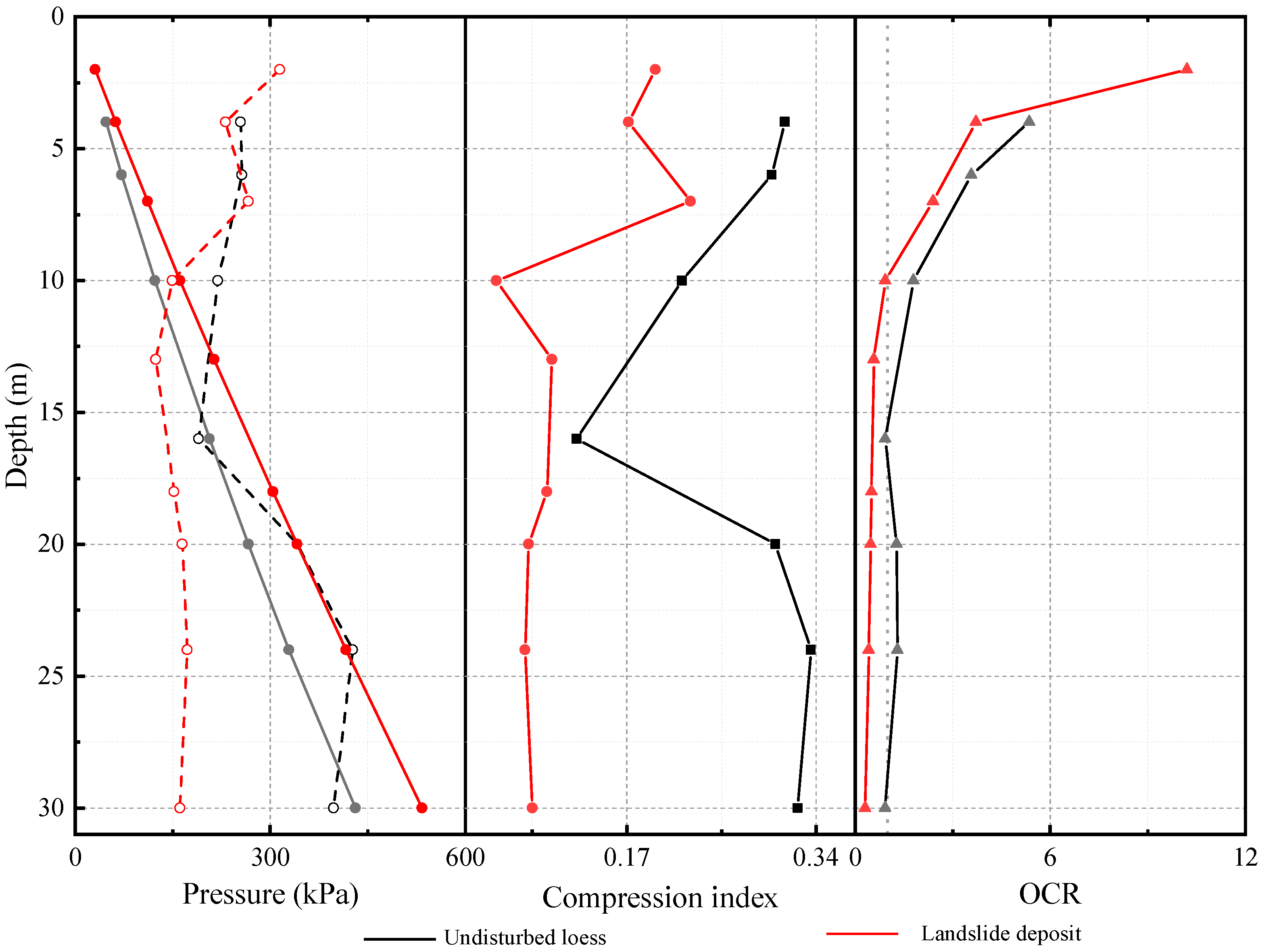 Preprints 84344 g008