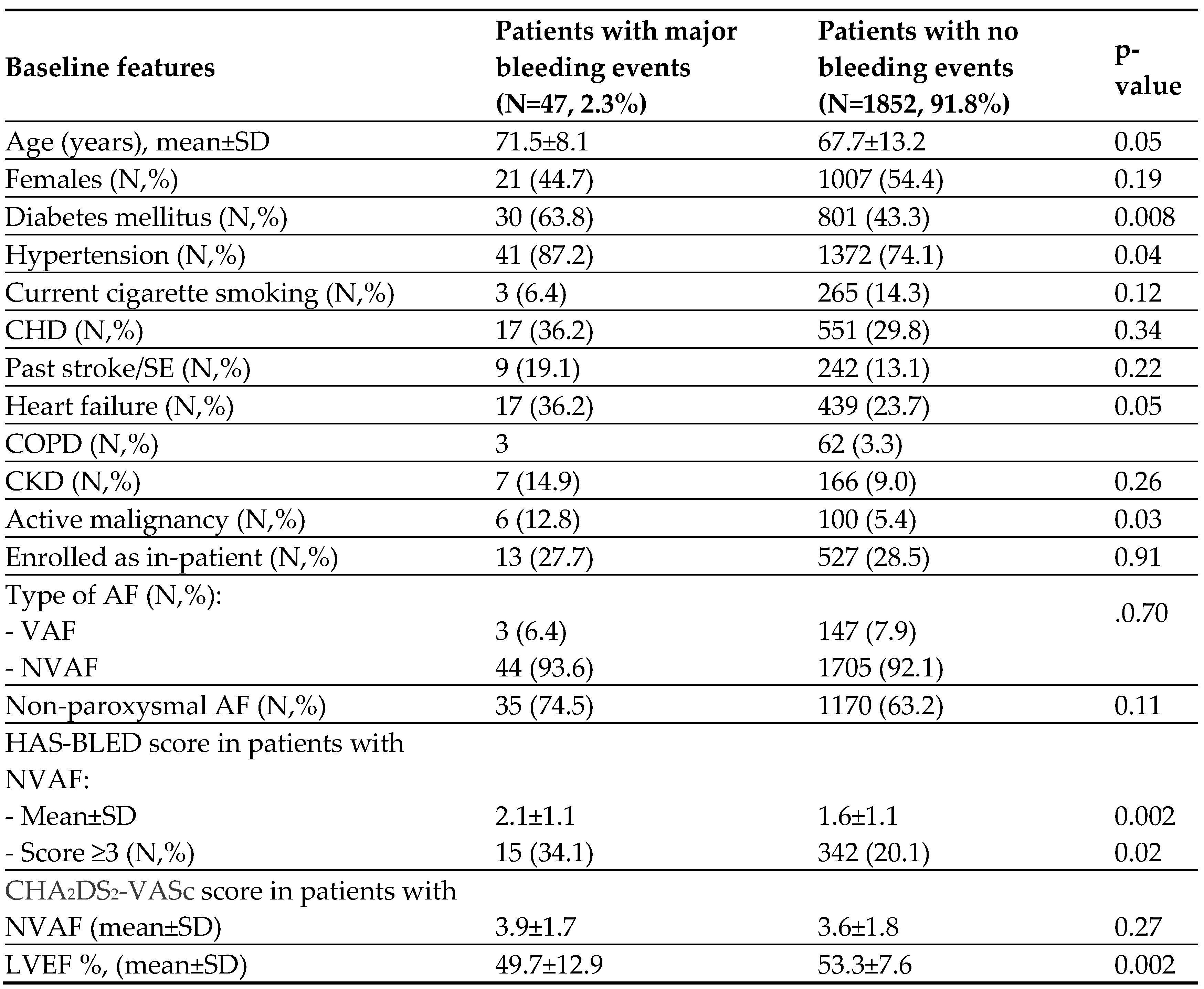 Preprints 69427 g002