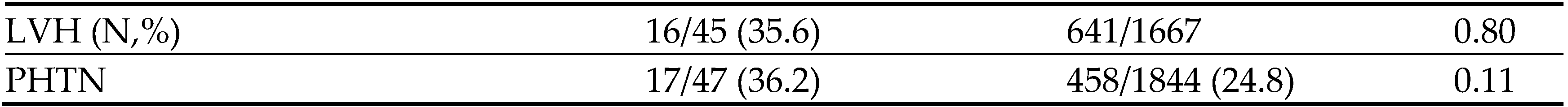 Preprints 69427 g002b